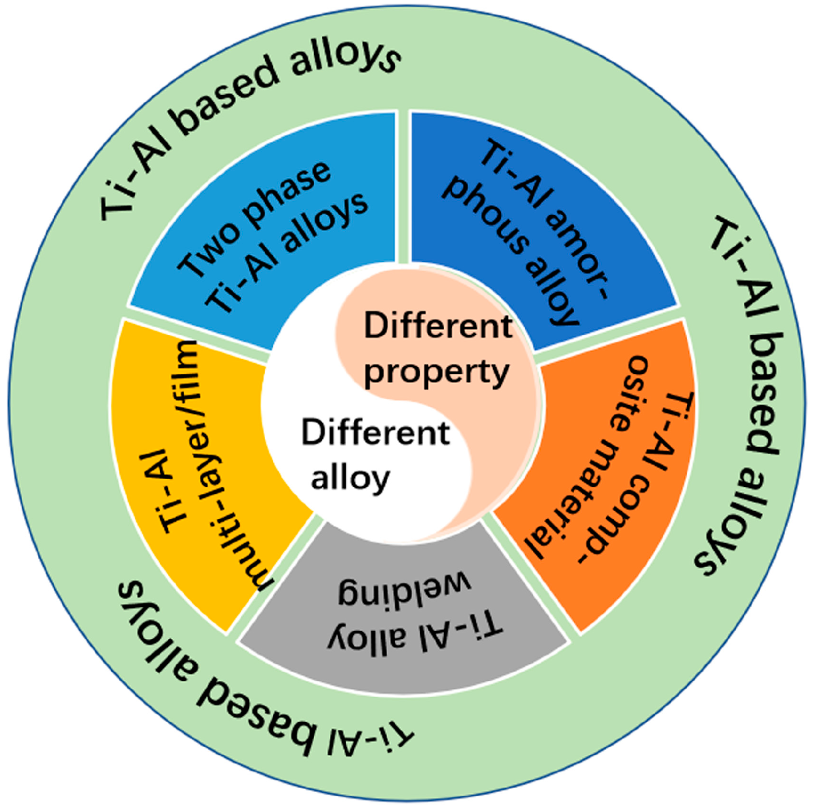 Preprints 115662 g001