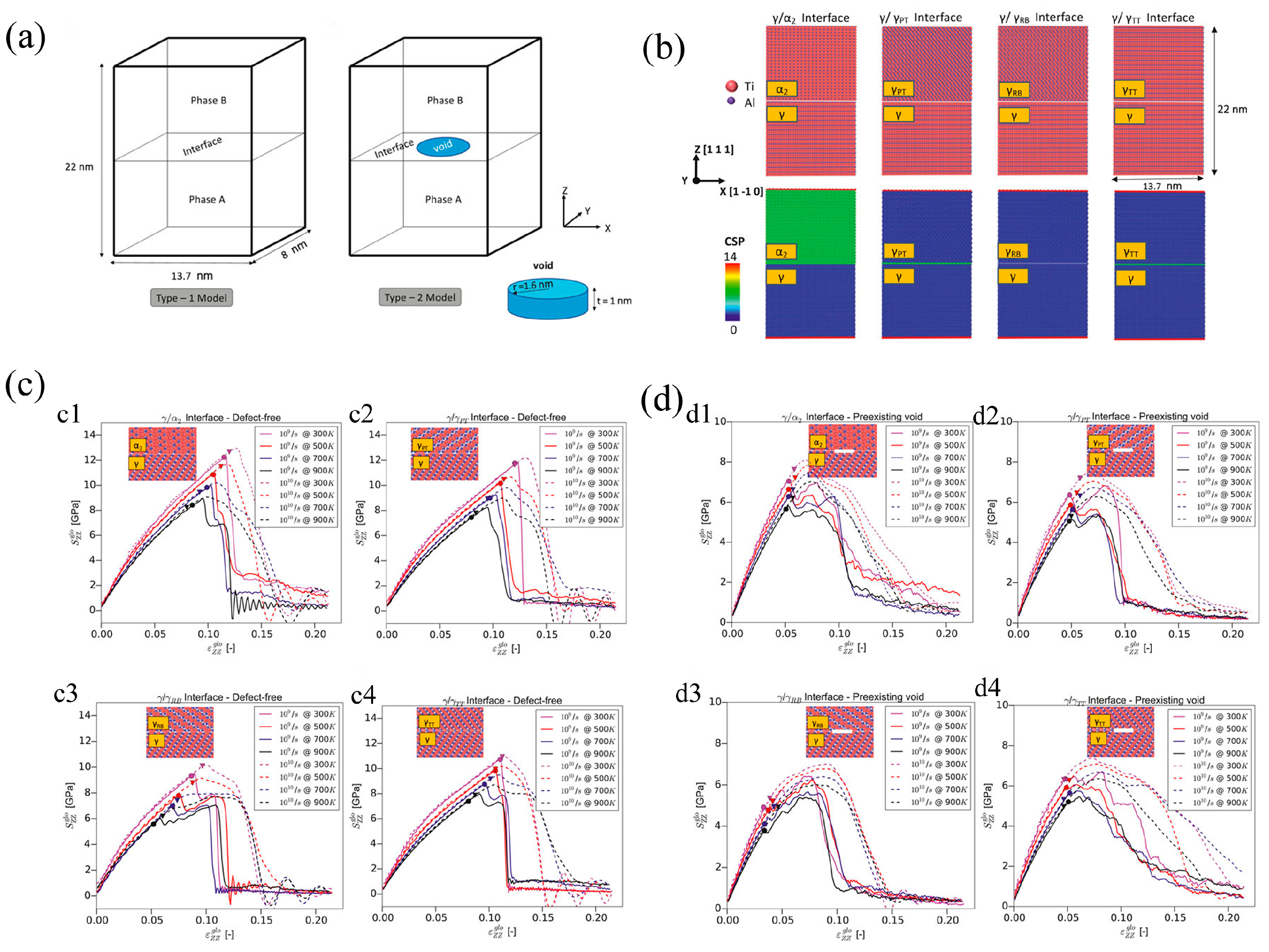 Preprints 115662 g002