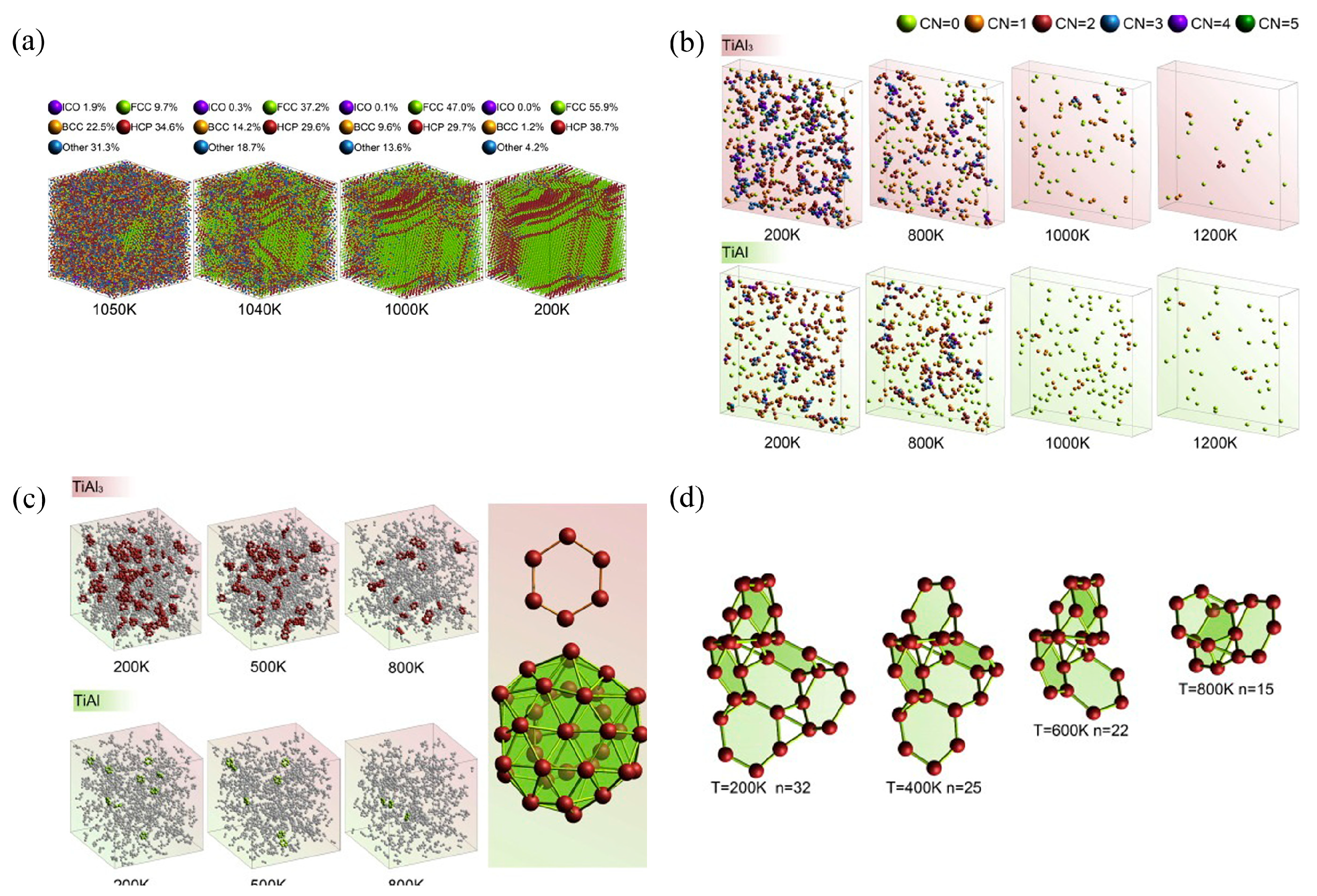 Preprints 115662 g003