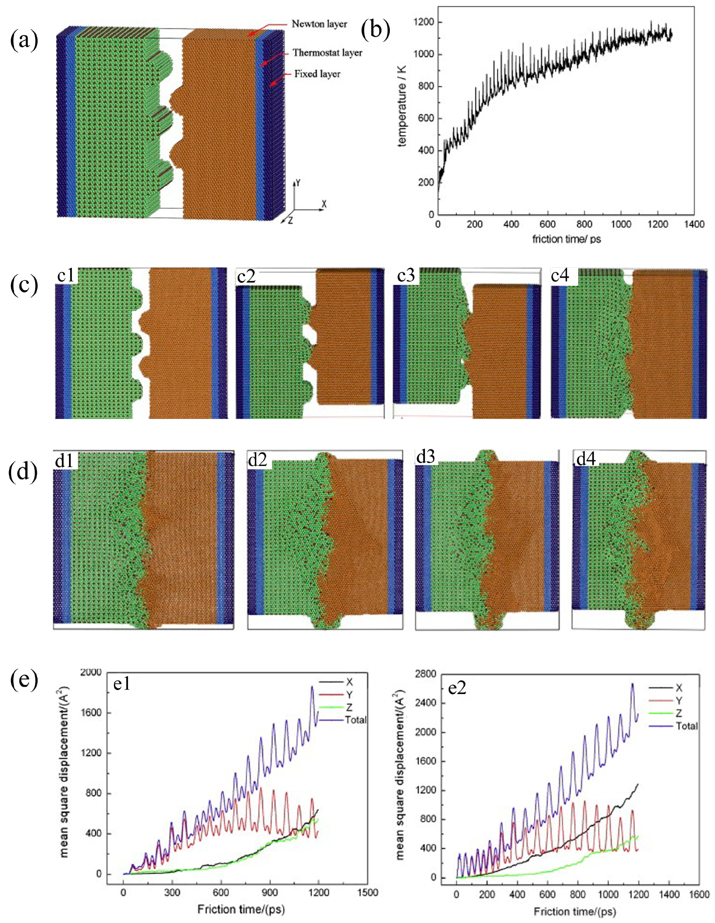 Preprints 115662 g005