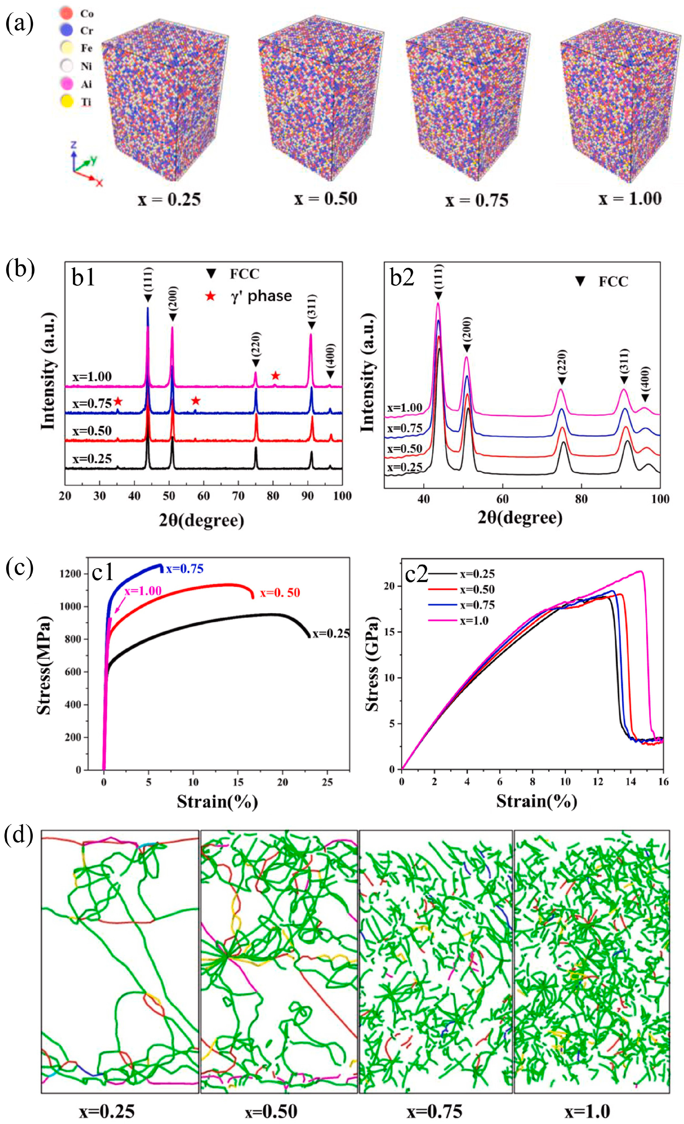 Preprints 115662 g007