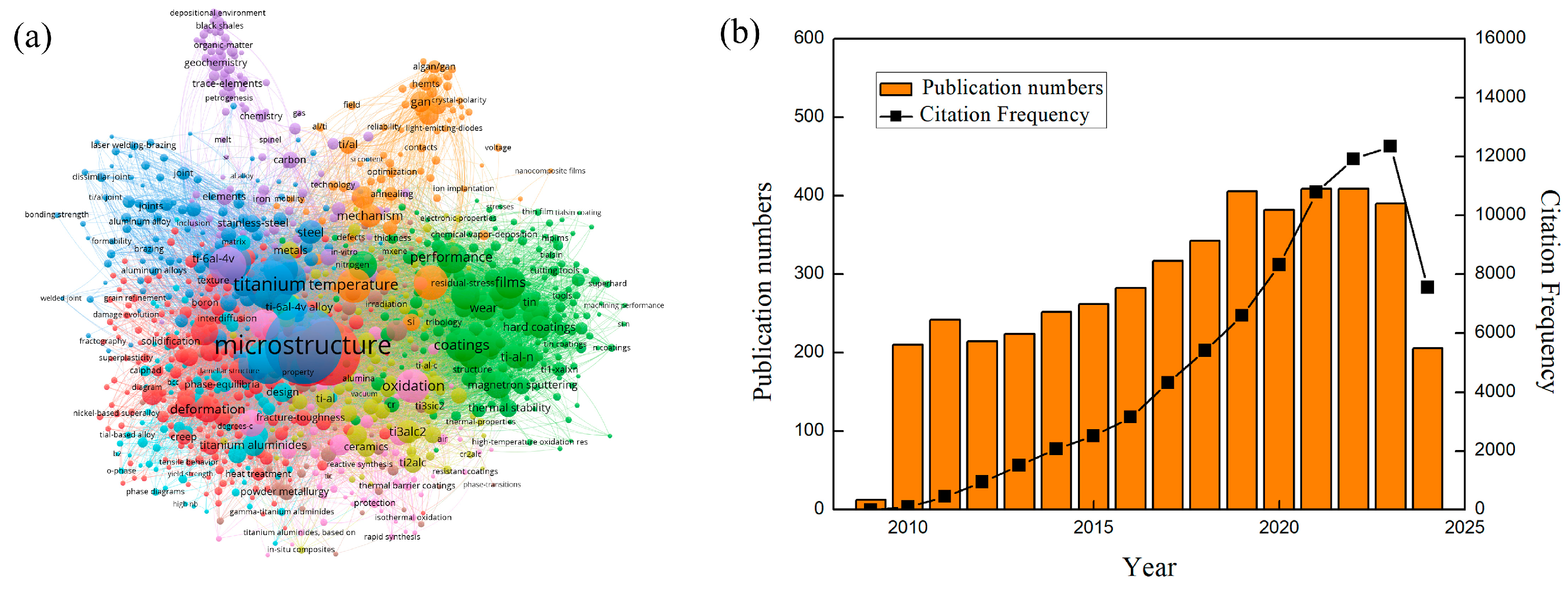 Preprints 115662 g008