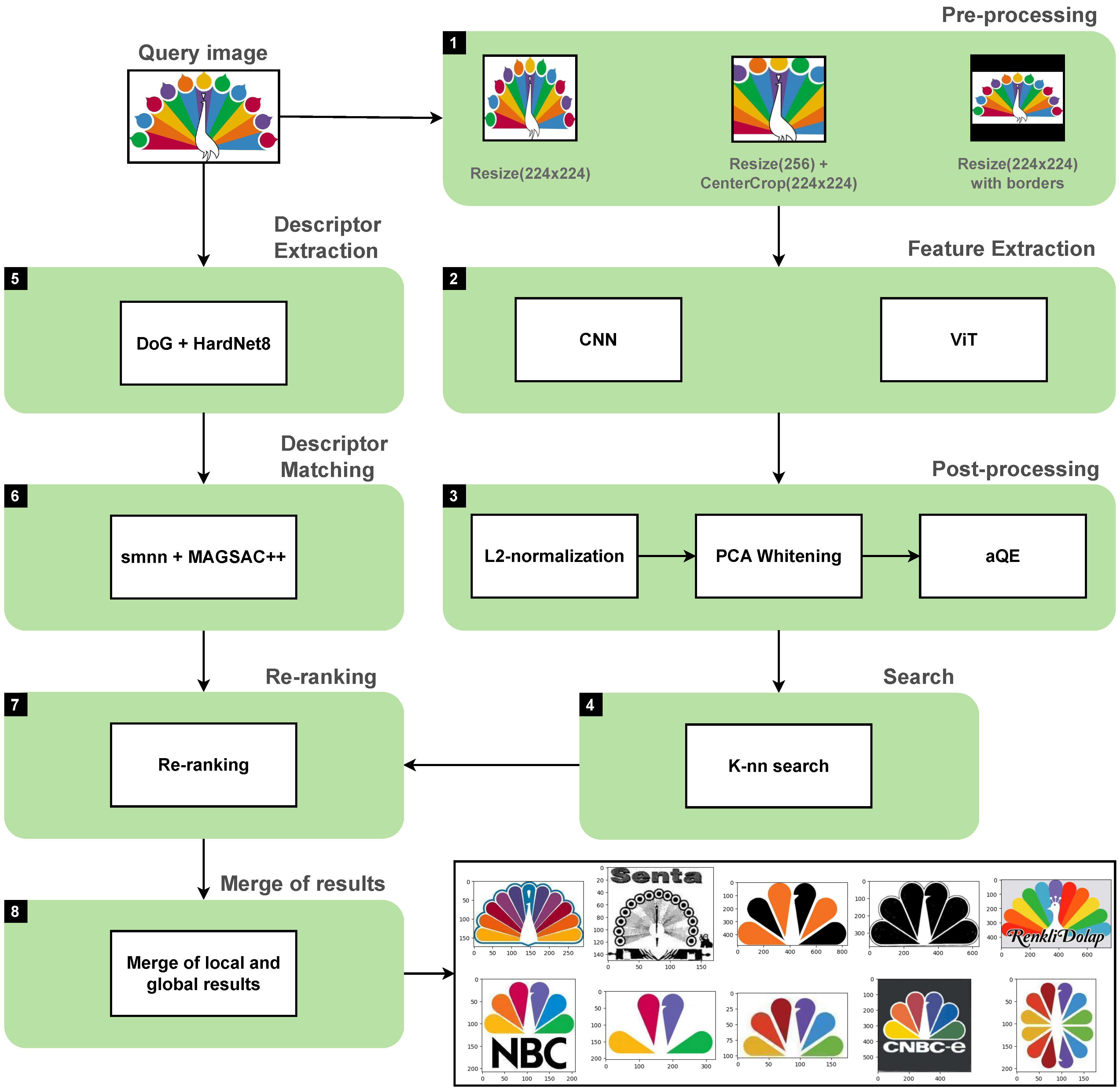 Preprints 75409 g003