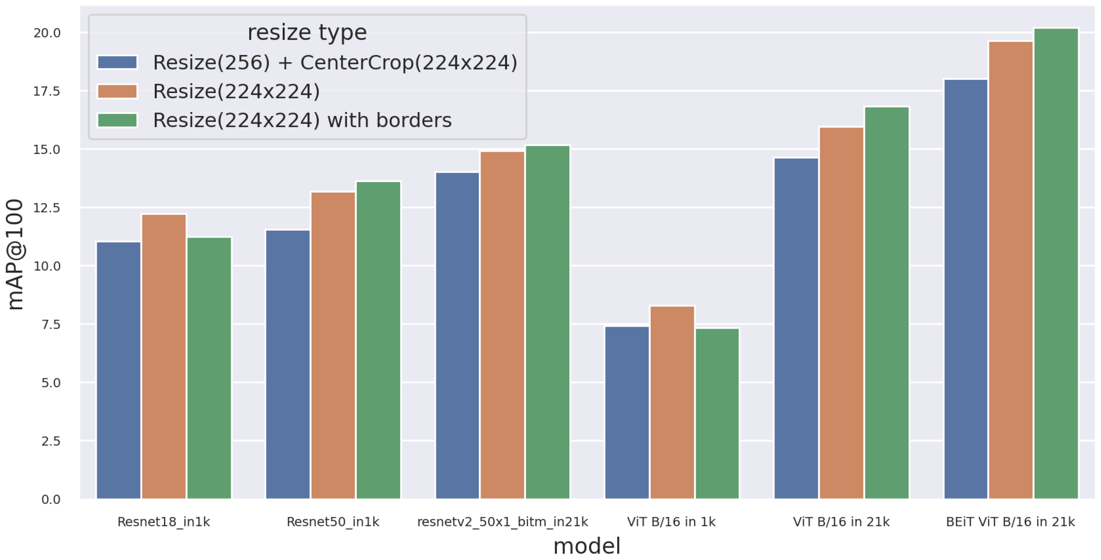 Preprints 75409 g006