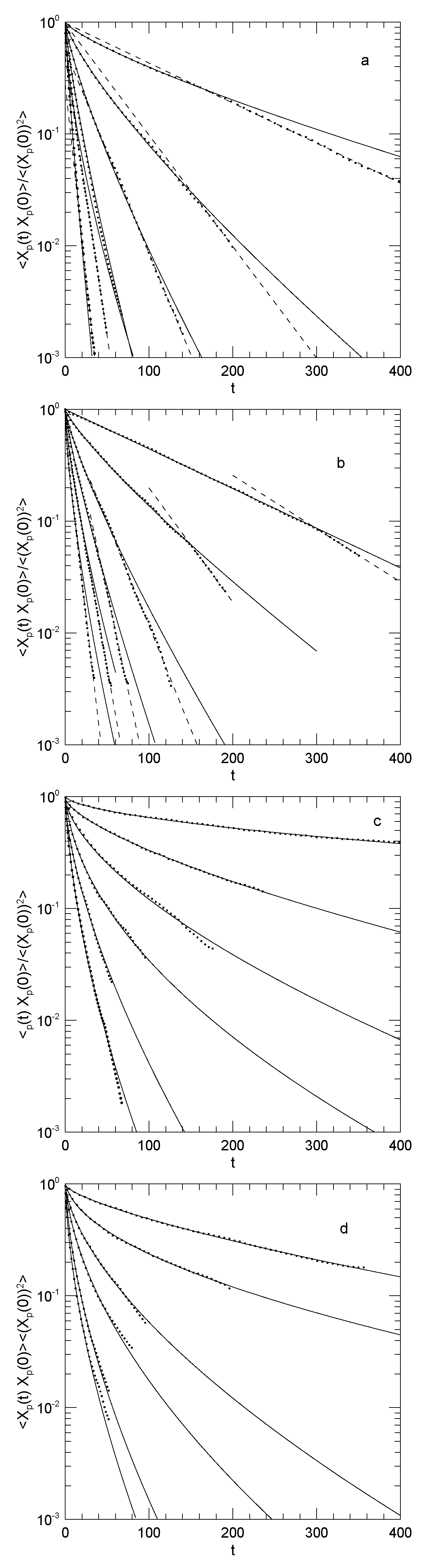 Preprints 72592 g003