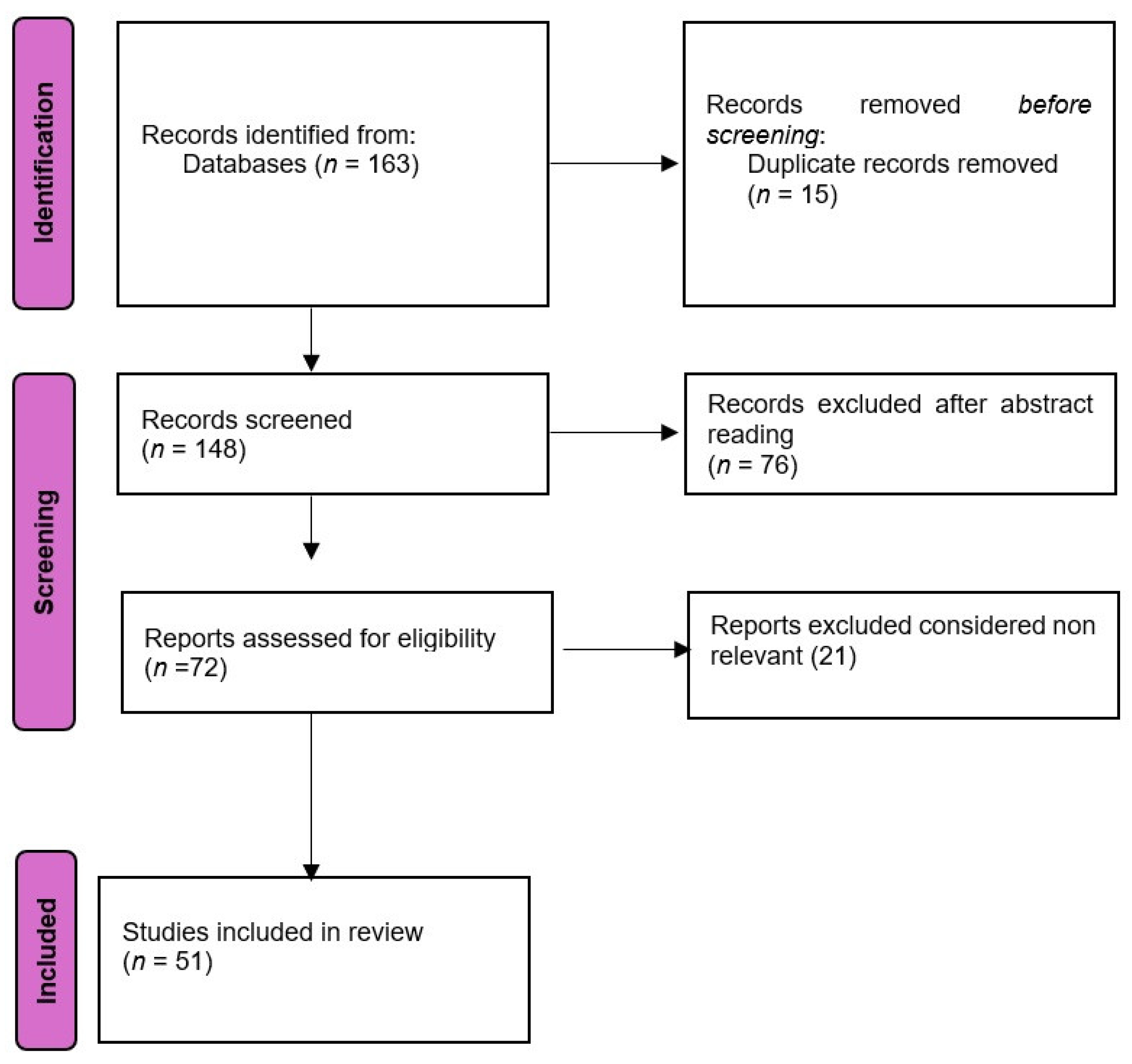 Preprints 138842 g001