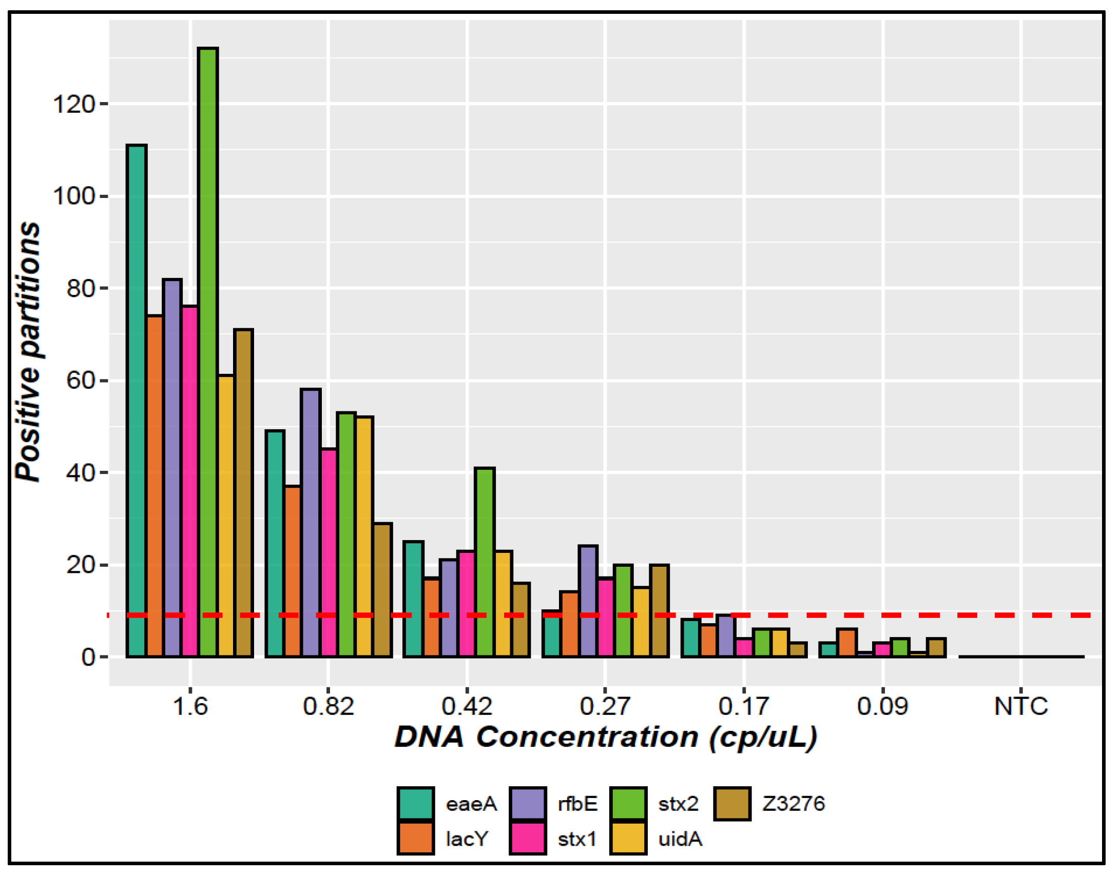 Preprints 109563 g002