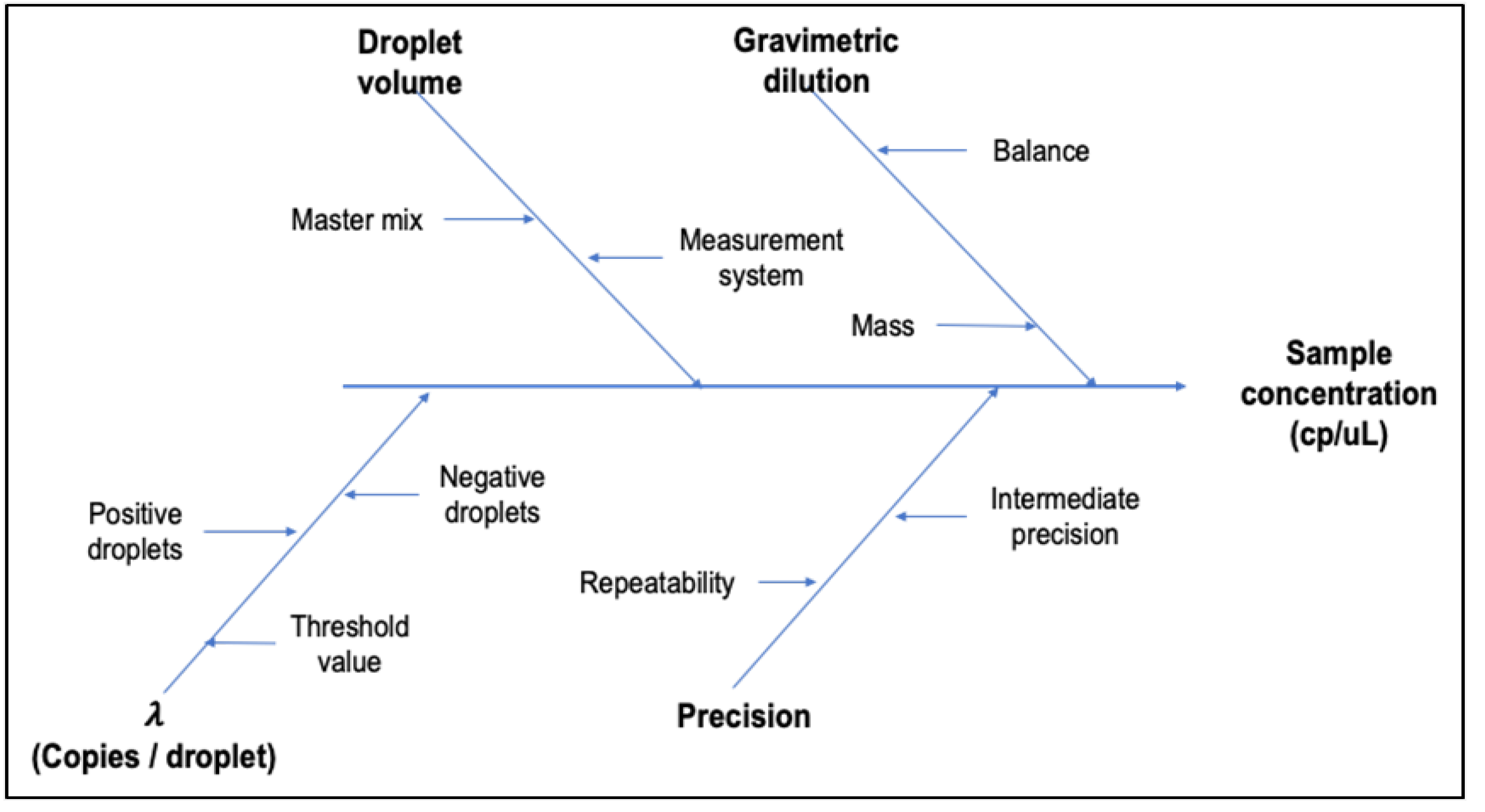 Preprints 109563 g003