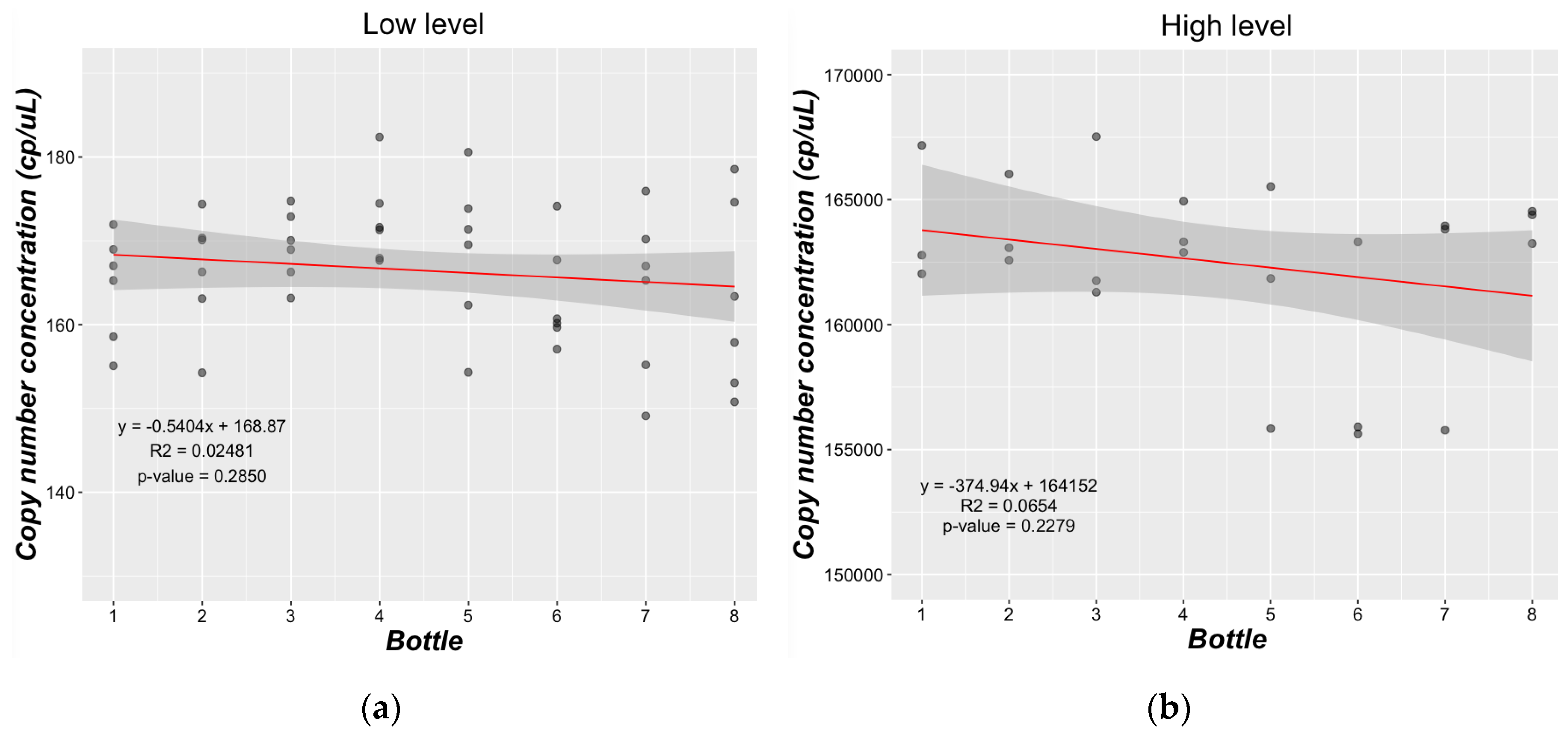 Preprints 109563 g004