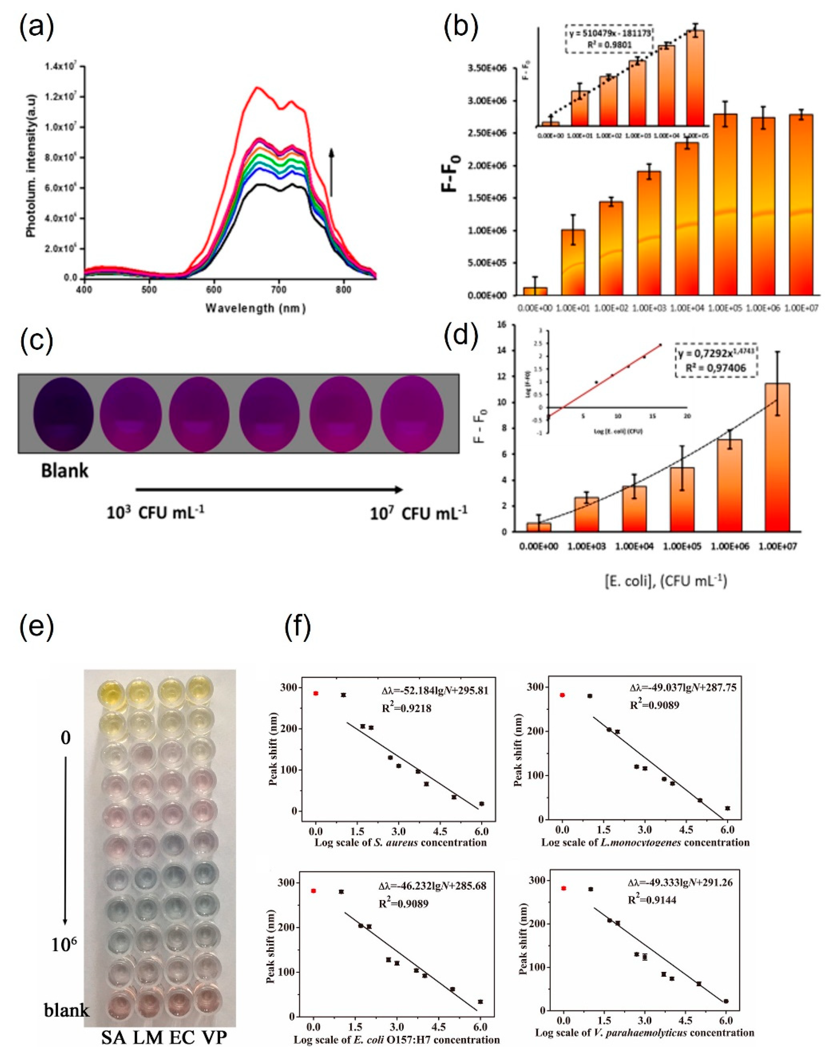 Preprints 91169 g004