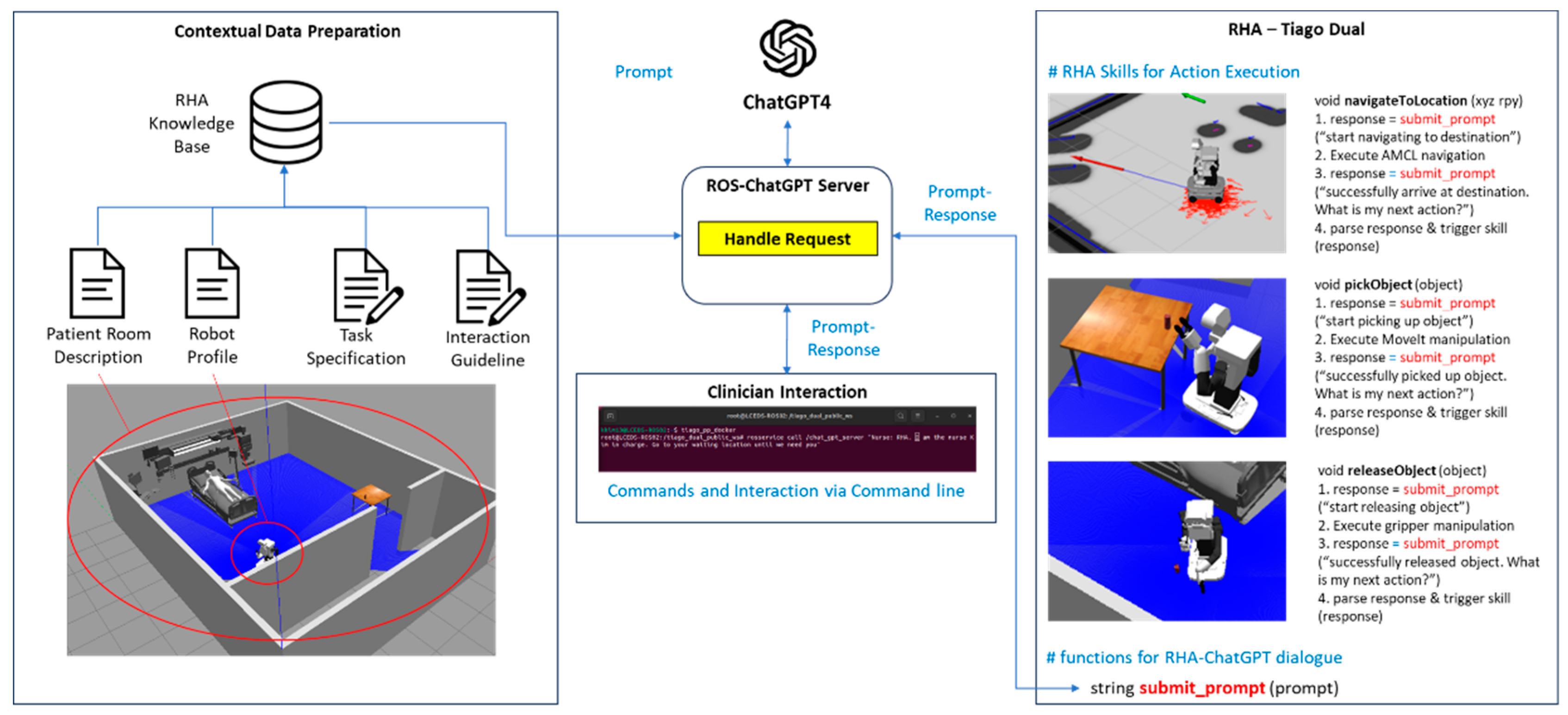 Preprints 119098 g002