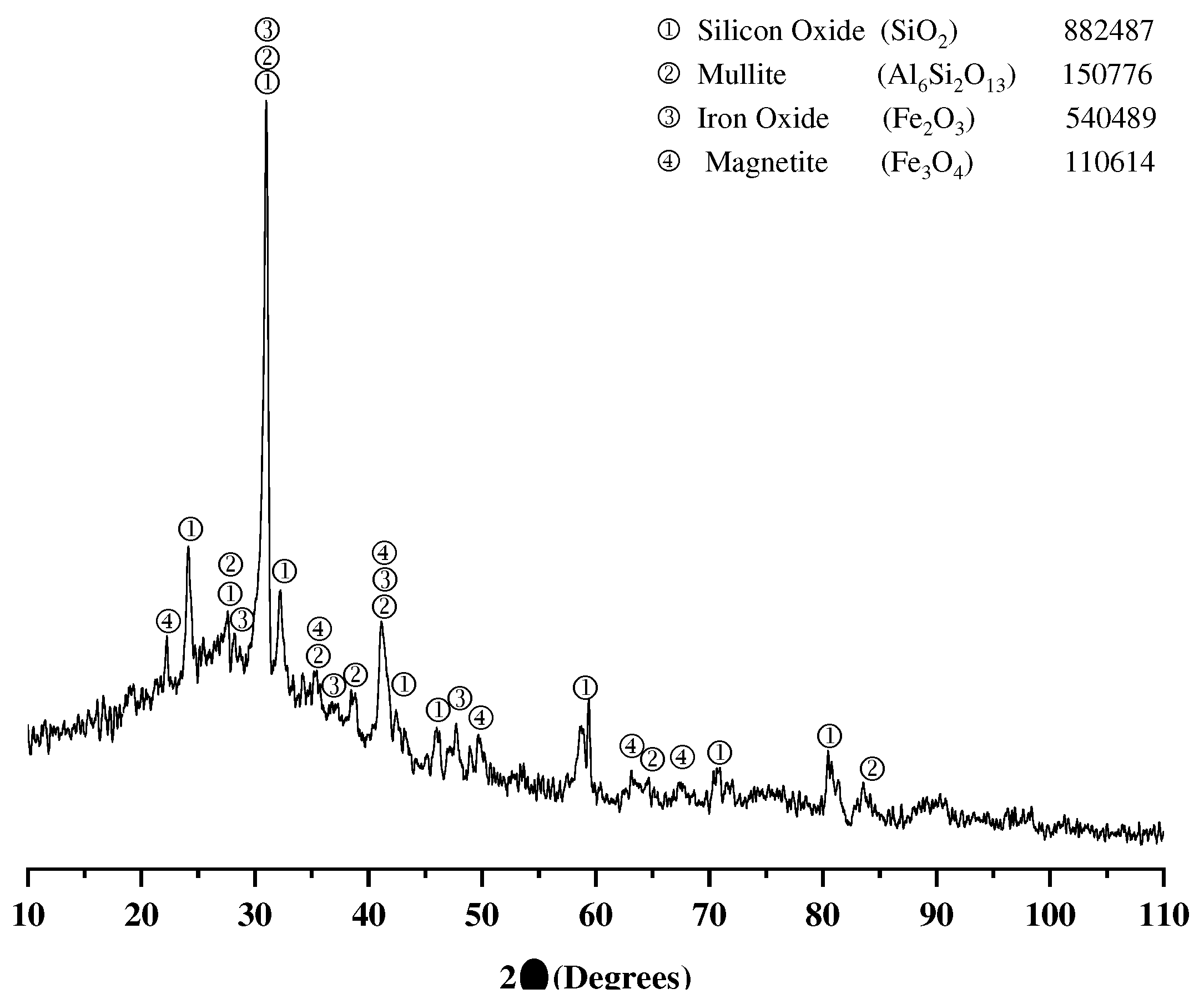 Preprints 72077 g001