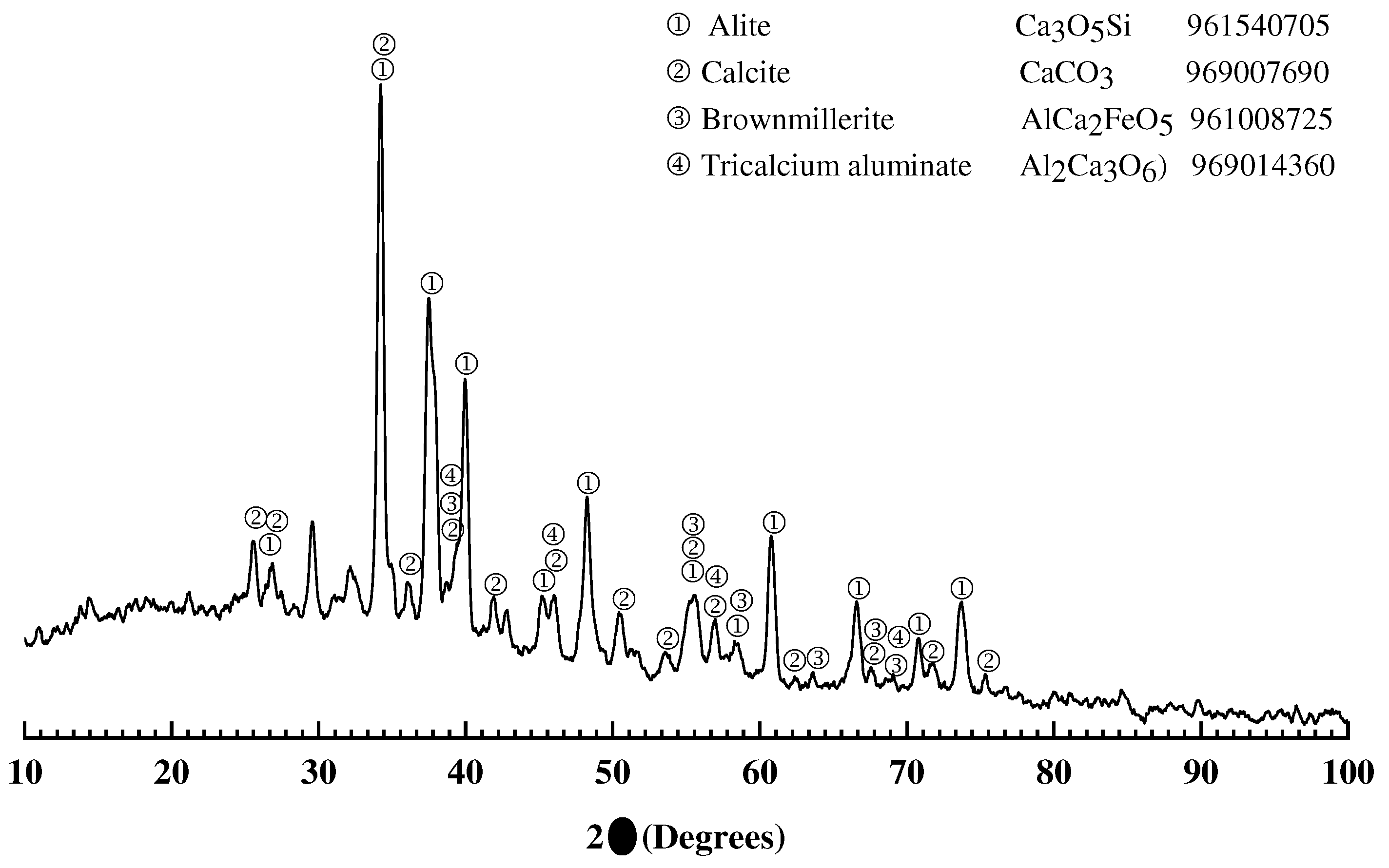 Preprints 72077 g003