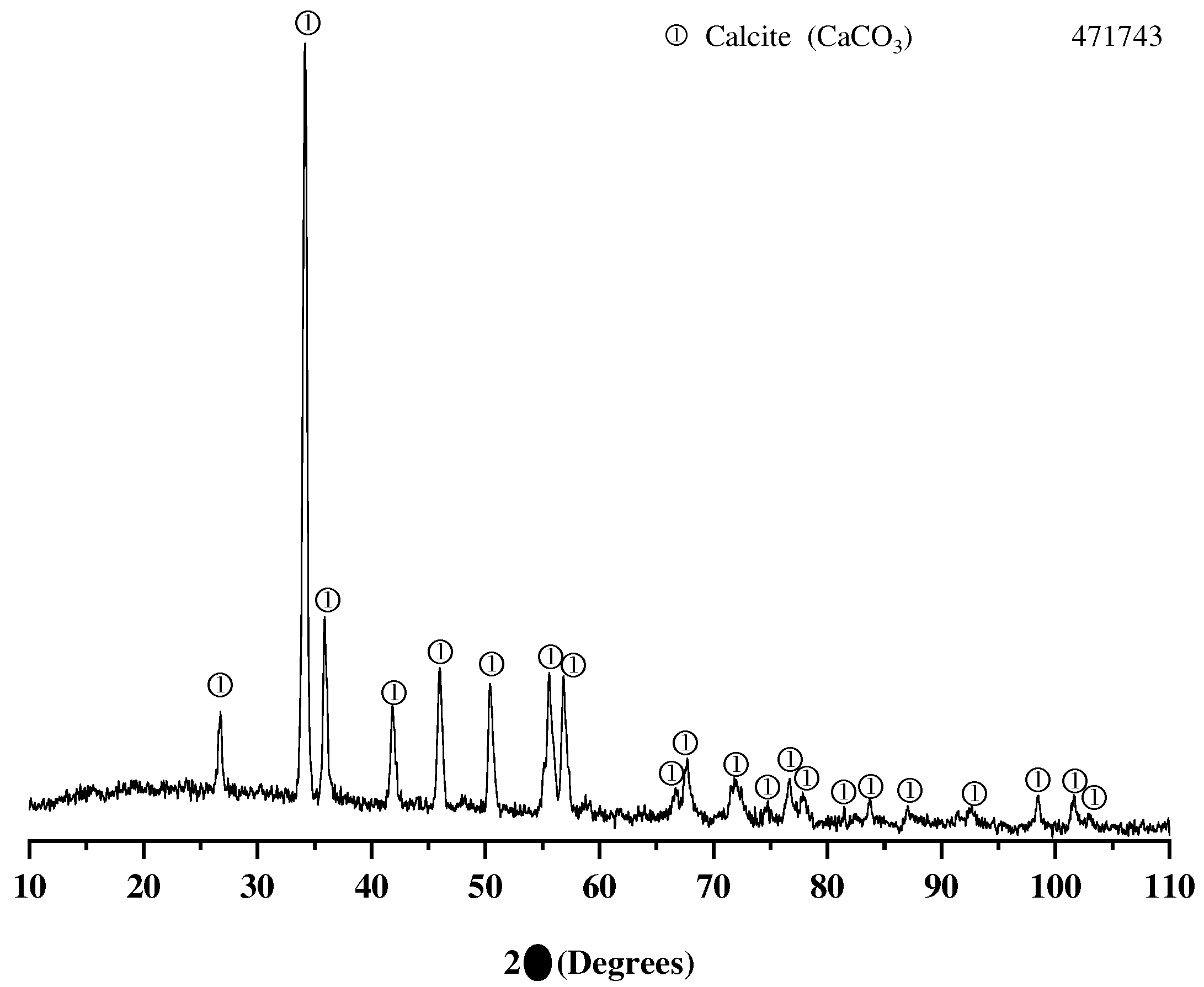 Preprints 72077 g005