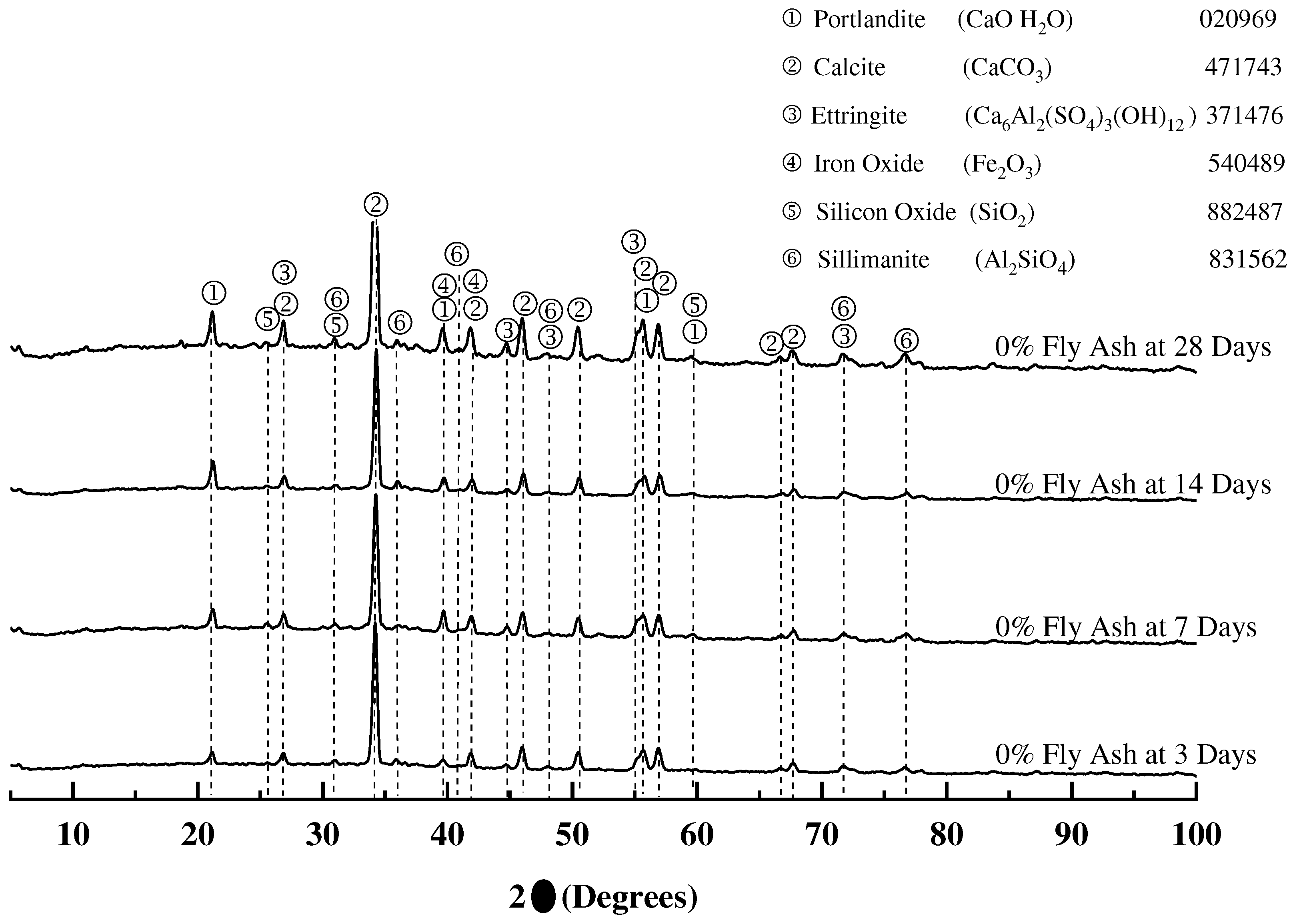 Preprints 72077 g007