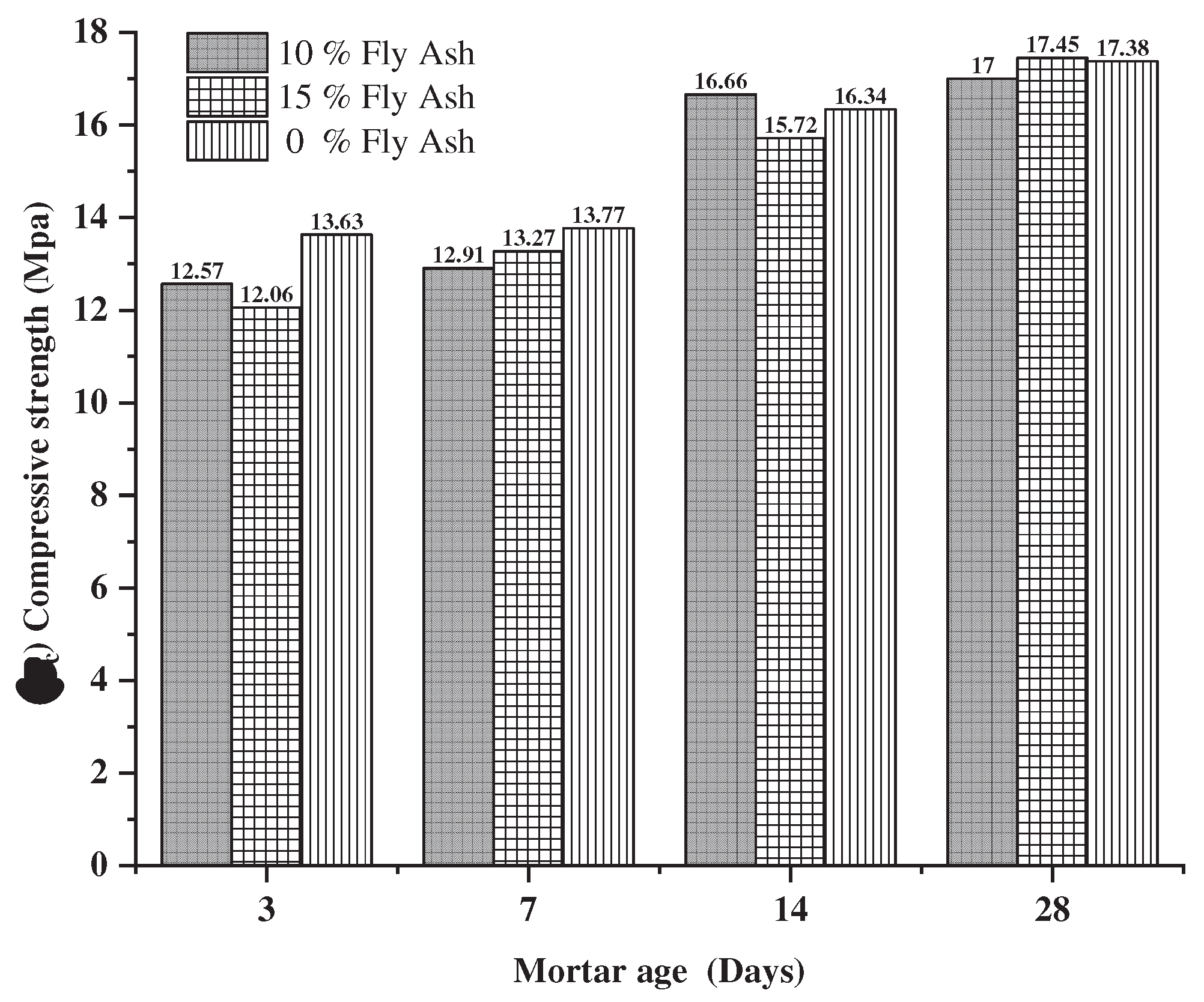 Preprints 72077 g012