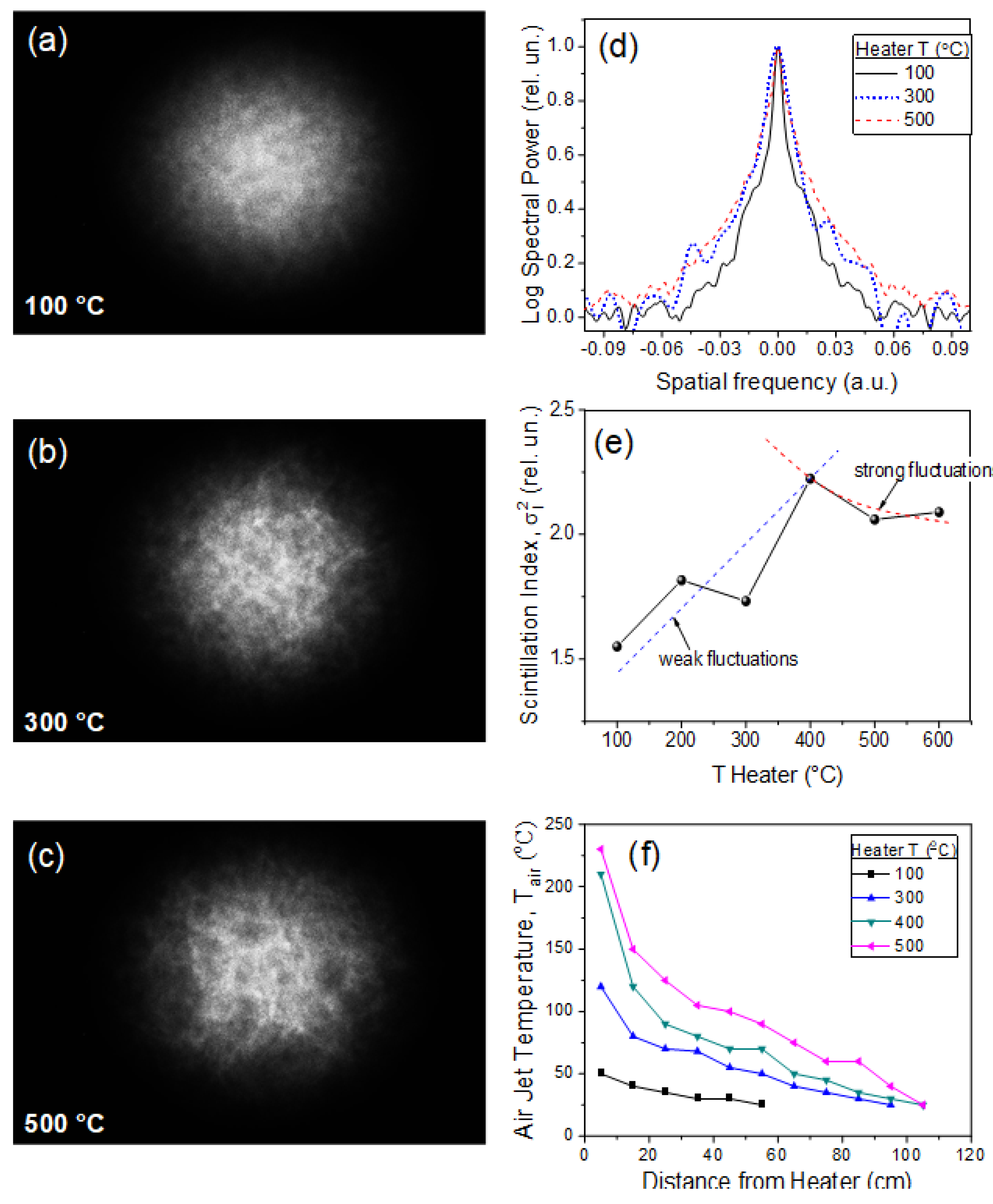 Preprints 108107 g003