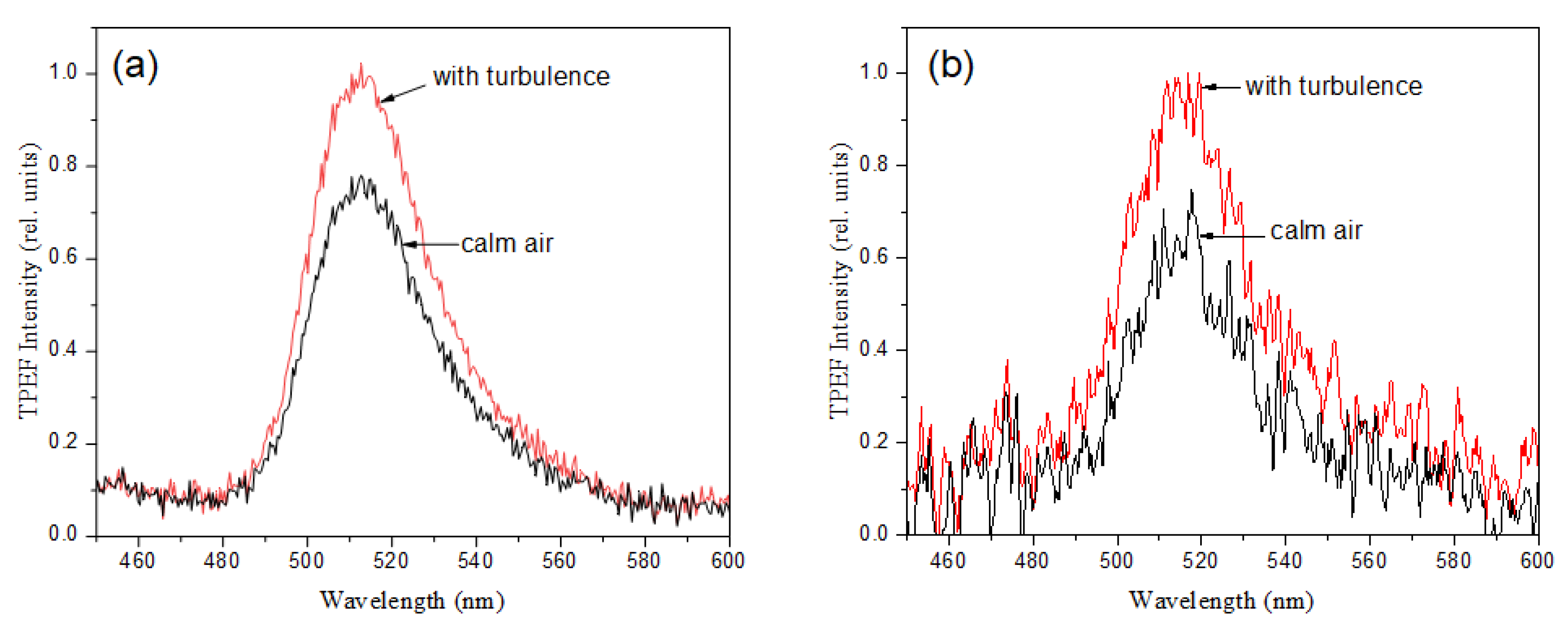 Preprints 108107 g005