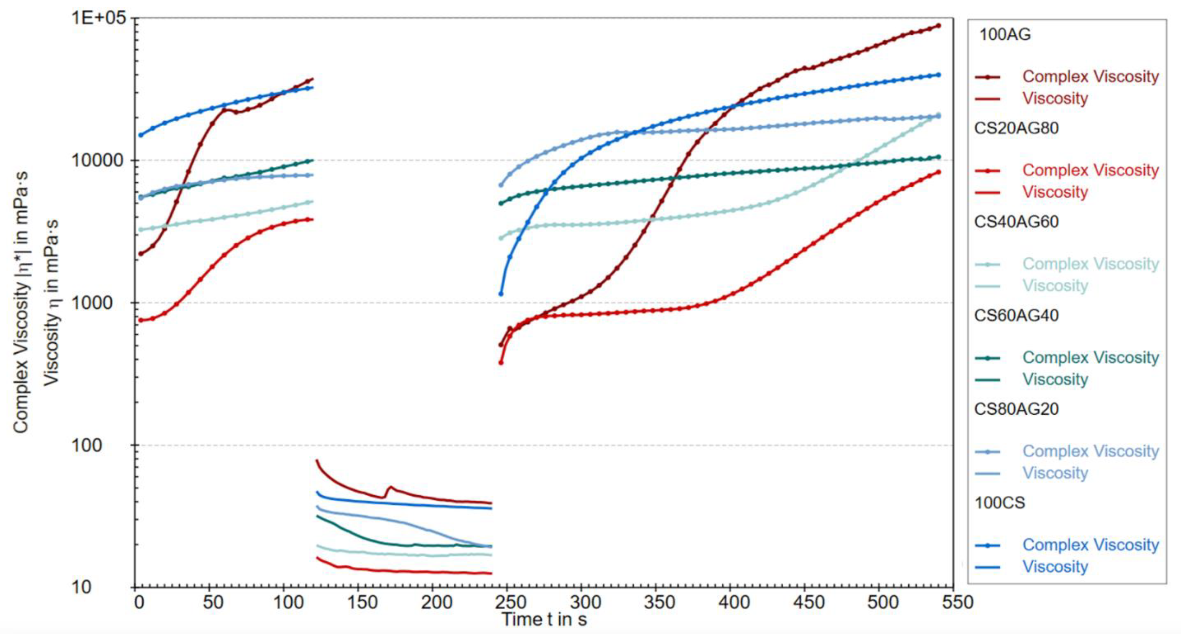 Preprints 116039 g001