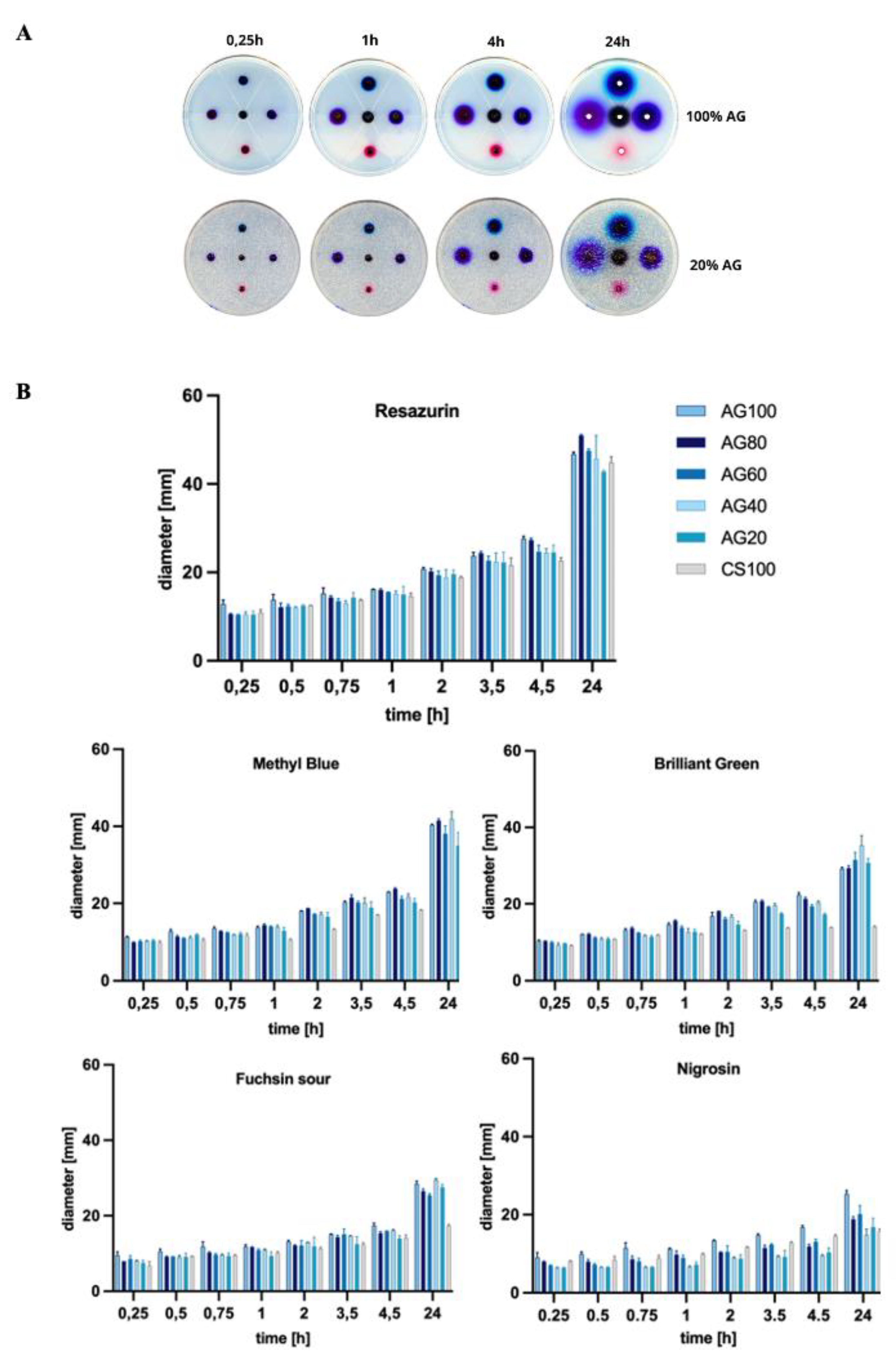 Preprints 116039 g002