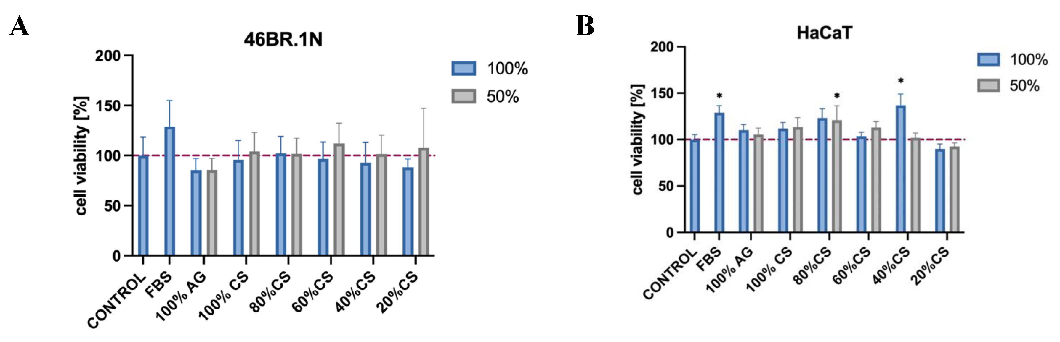 Preprints 116039 g004