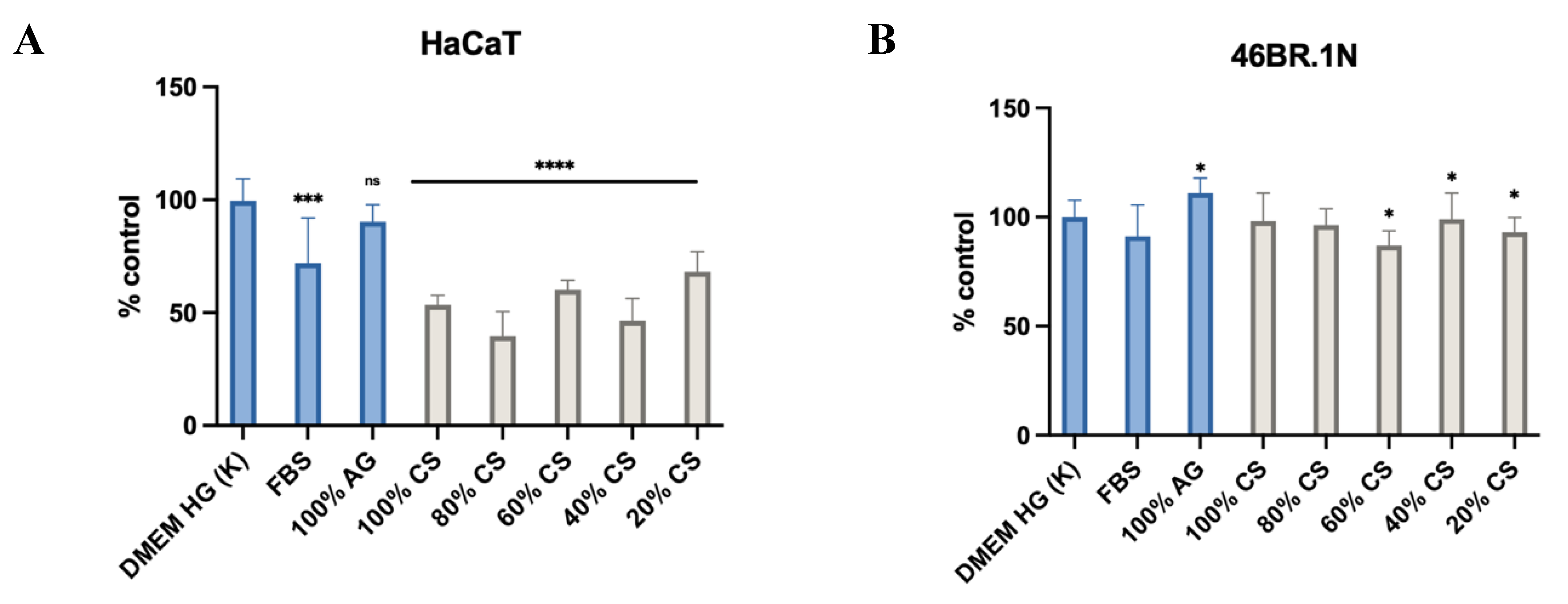 Preprints 116039 g005