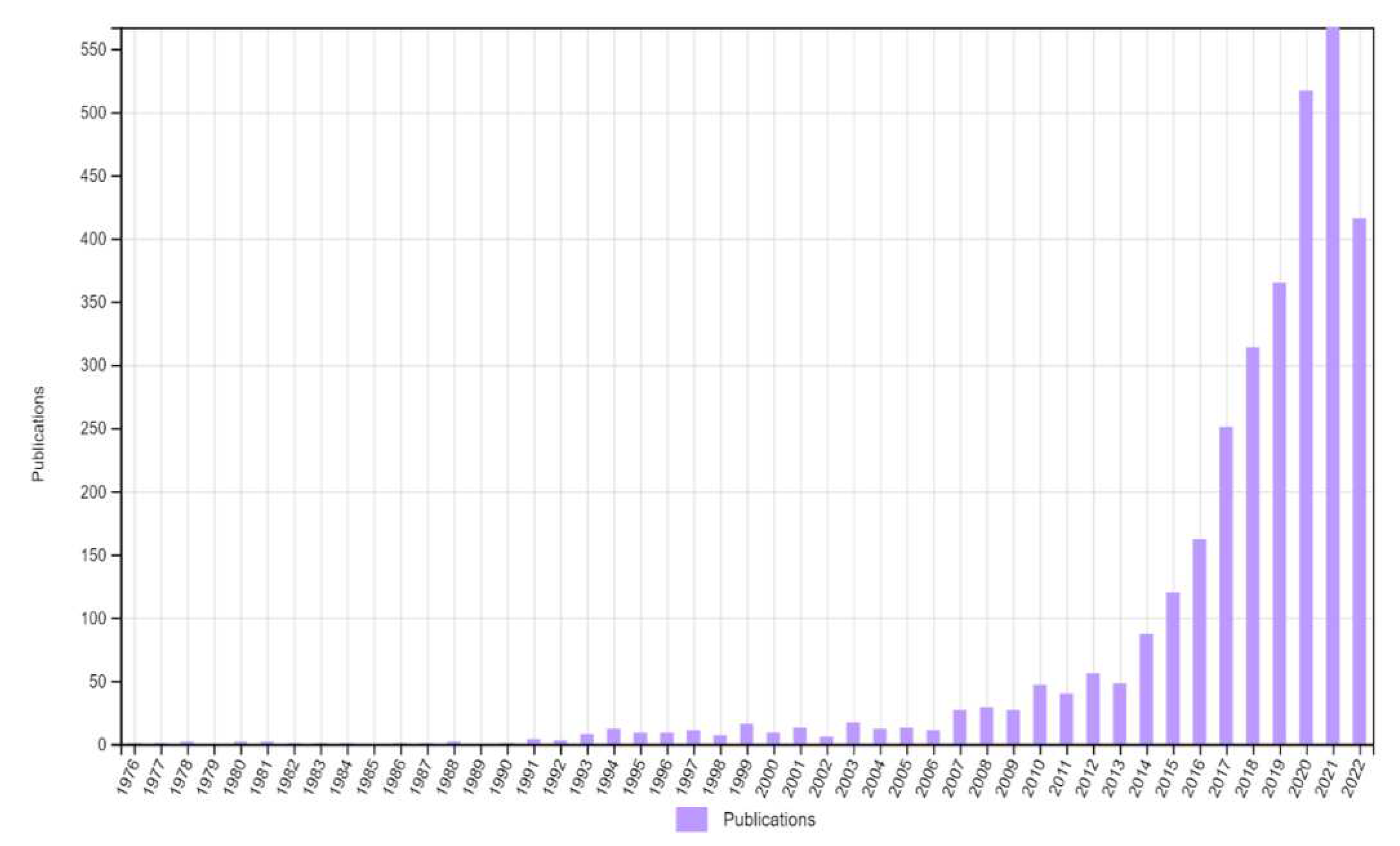 Preprints 71681 g002