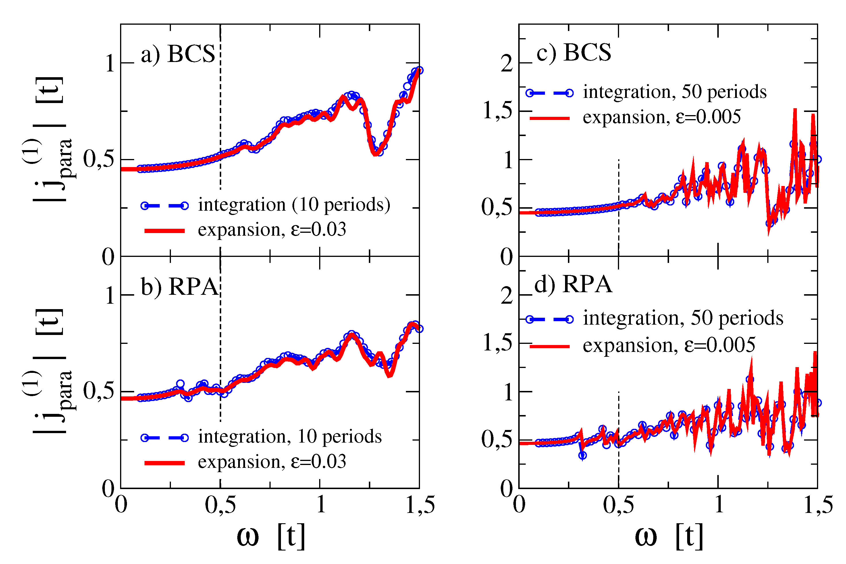 Preprints 88212 g001