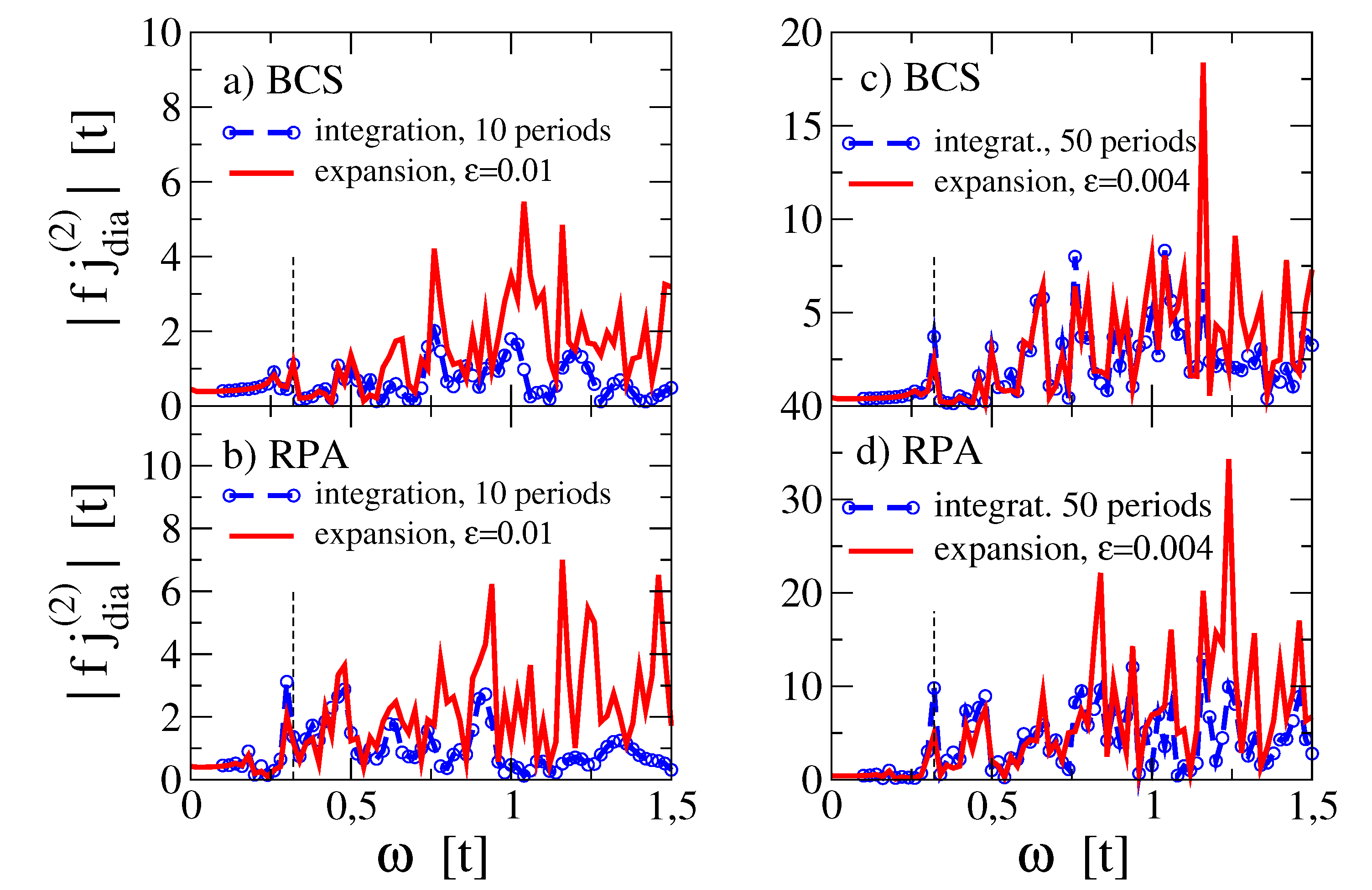 Preprints 88212 g002