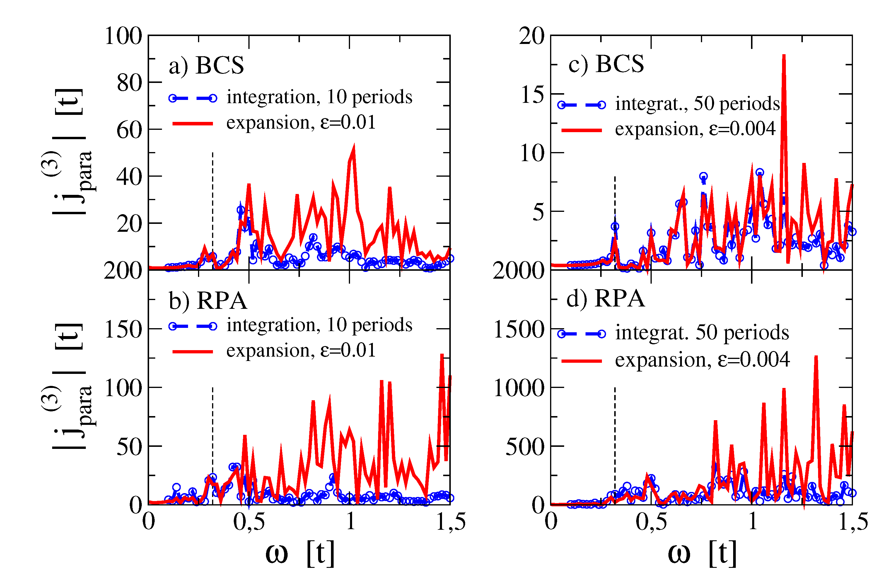 Preprints 88212 g003