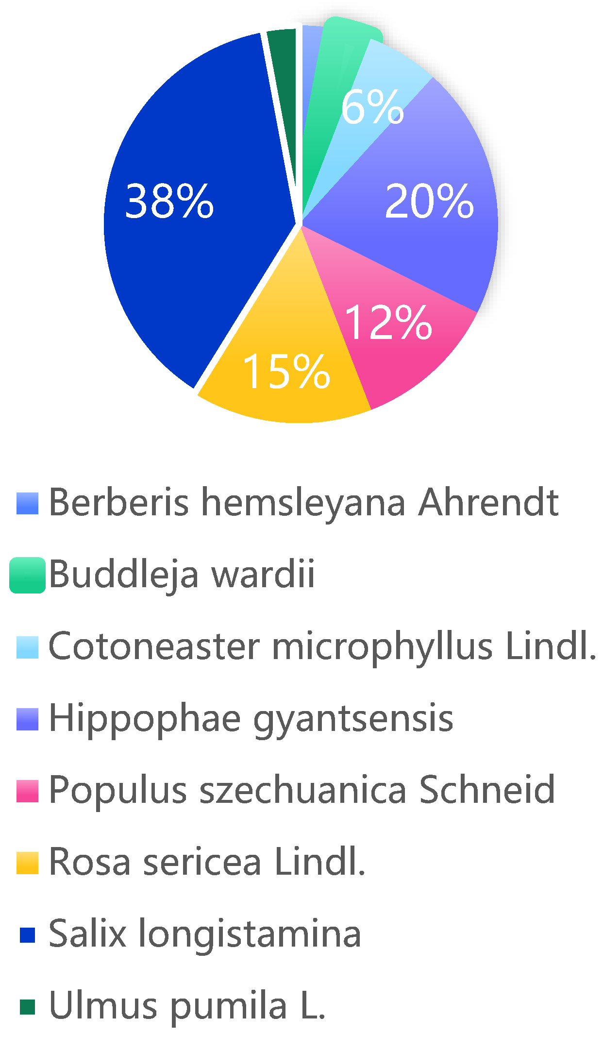 Preprints 103656 g002