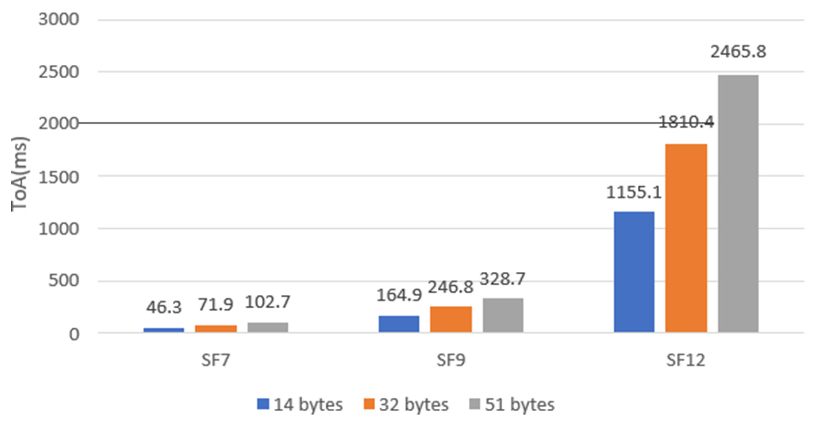 Preprints 108692 g018