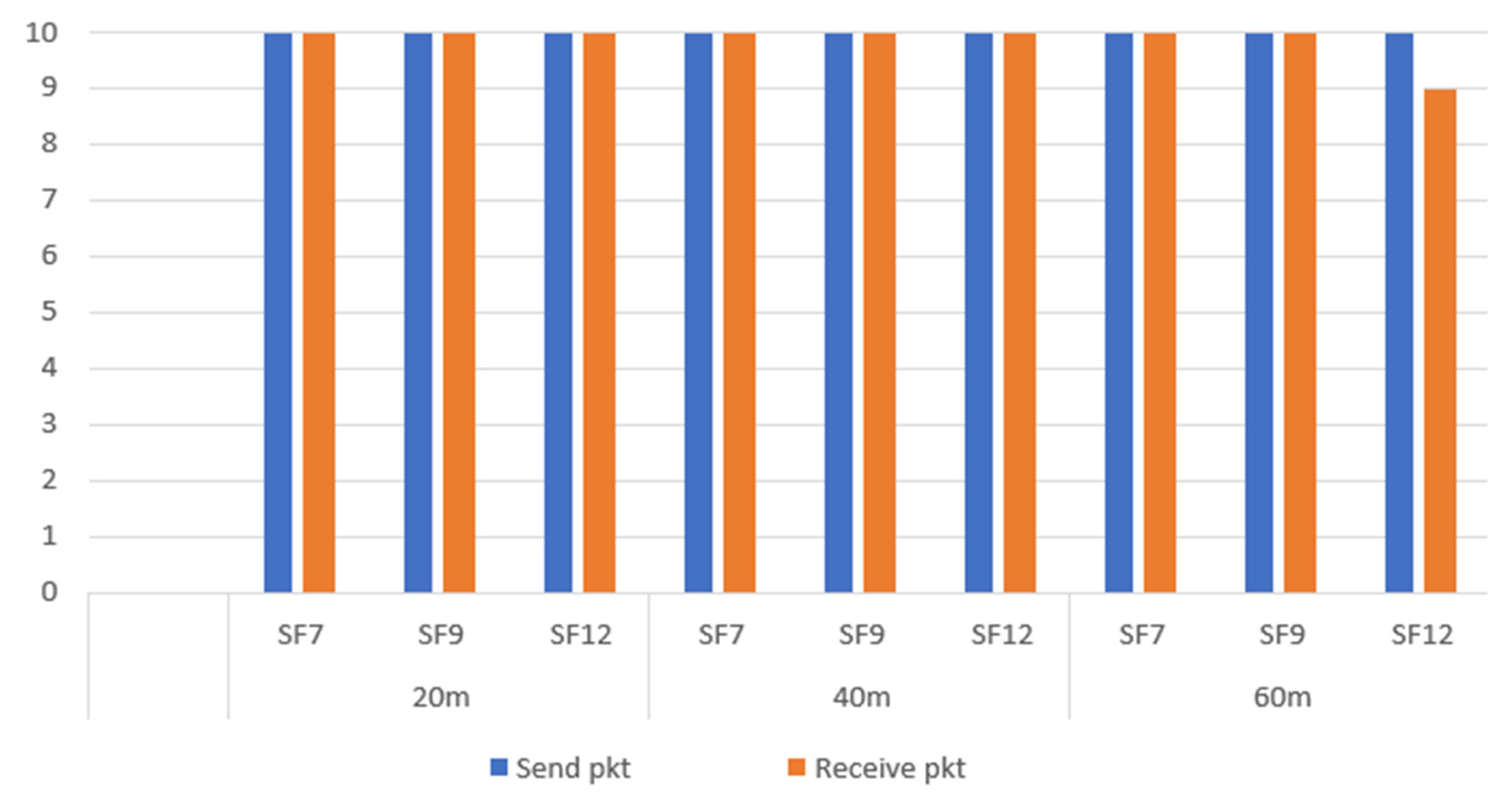 Preprints 108692 g022