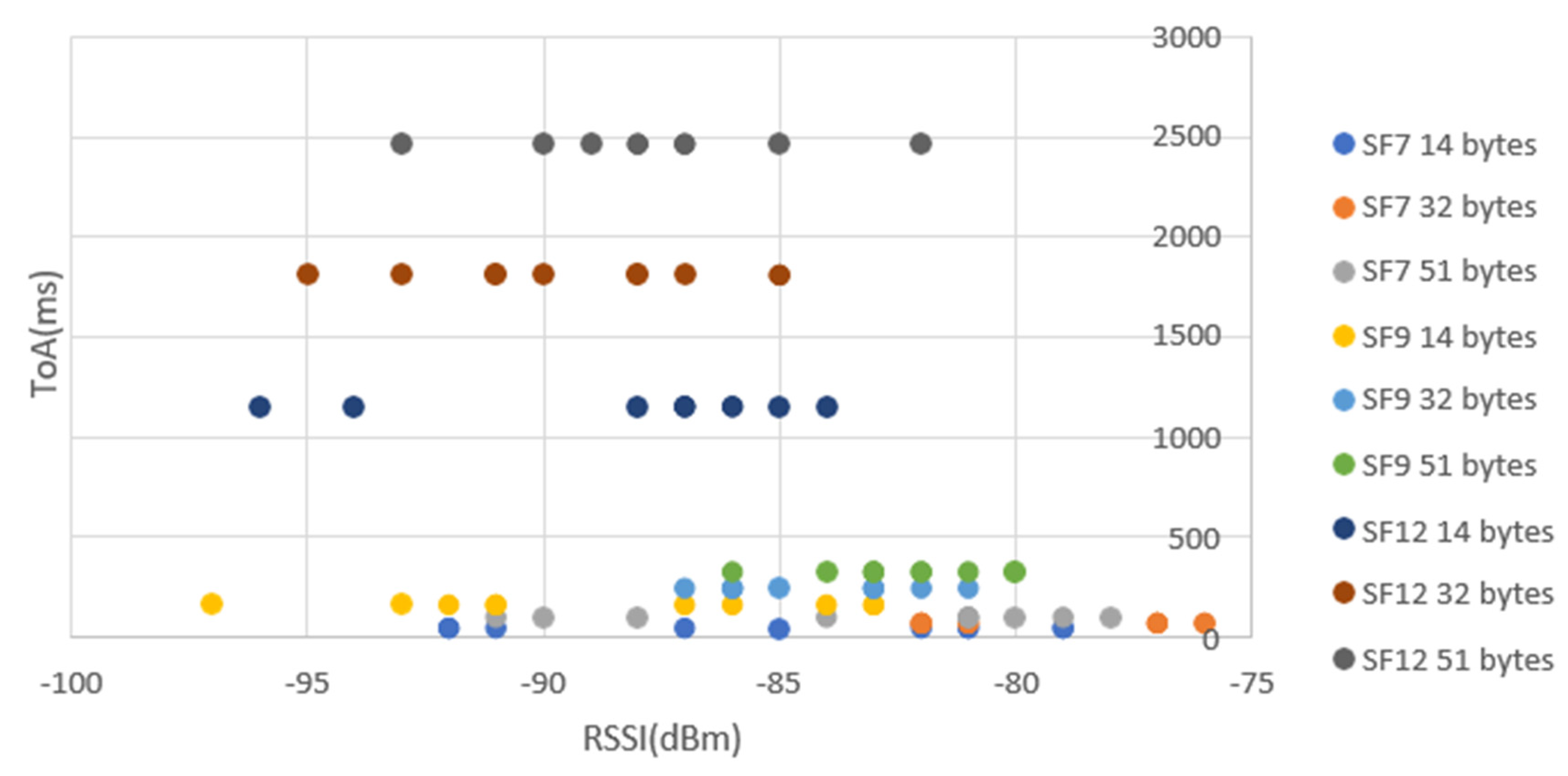 Preprints 108692 g023