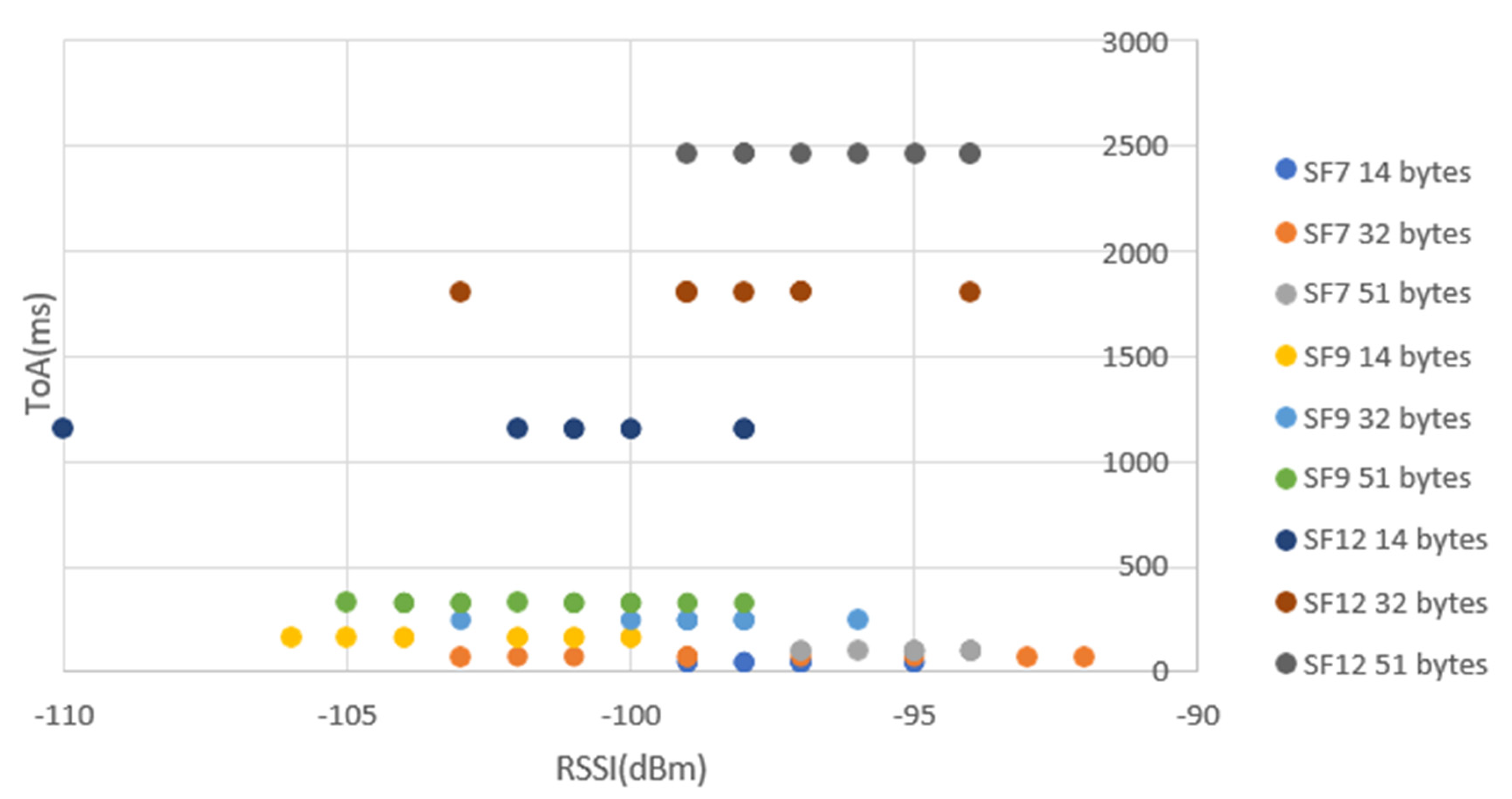 Preprints 108692 g024