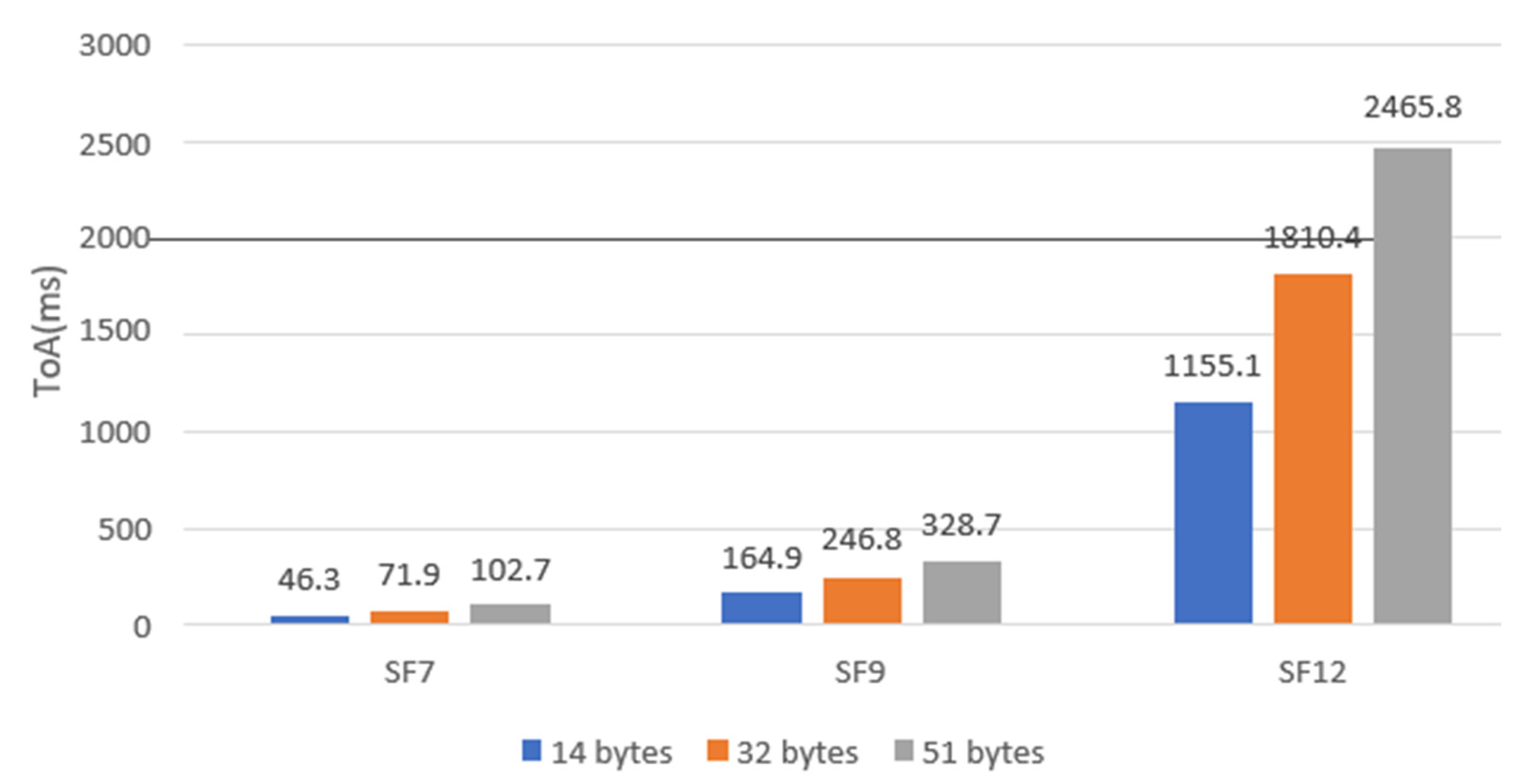 Preprints 108692 g025