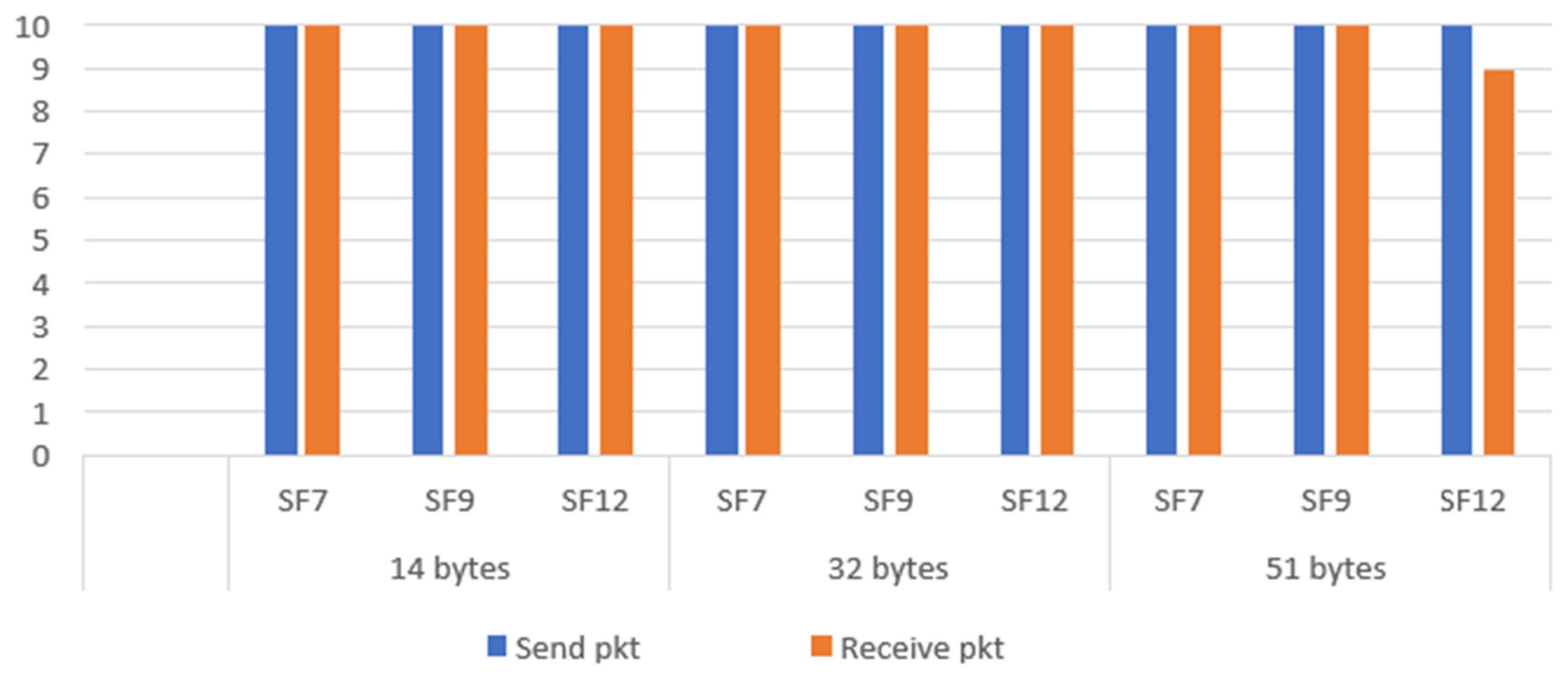 Preprints 108692 g028