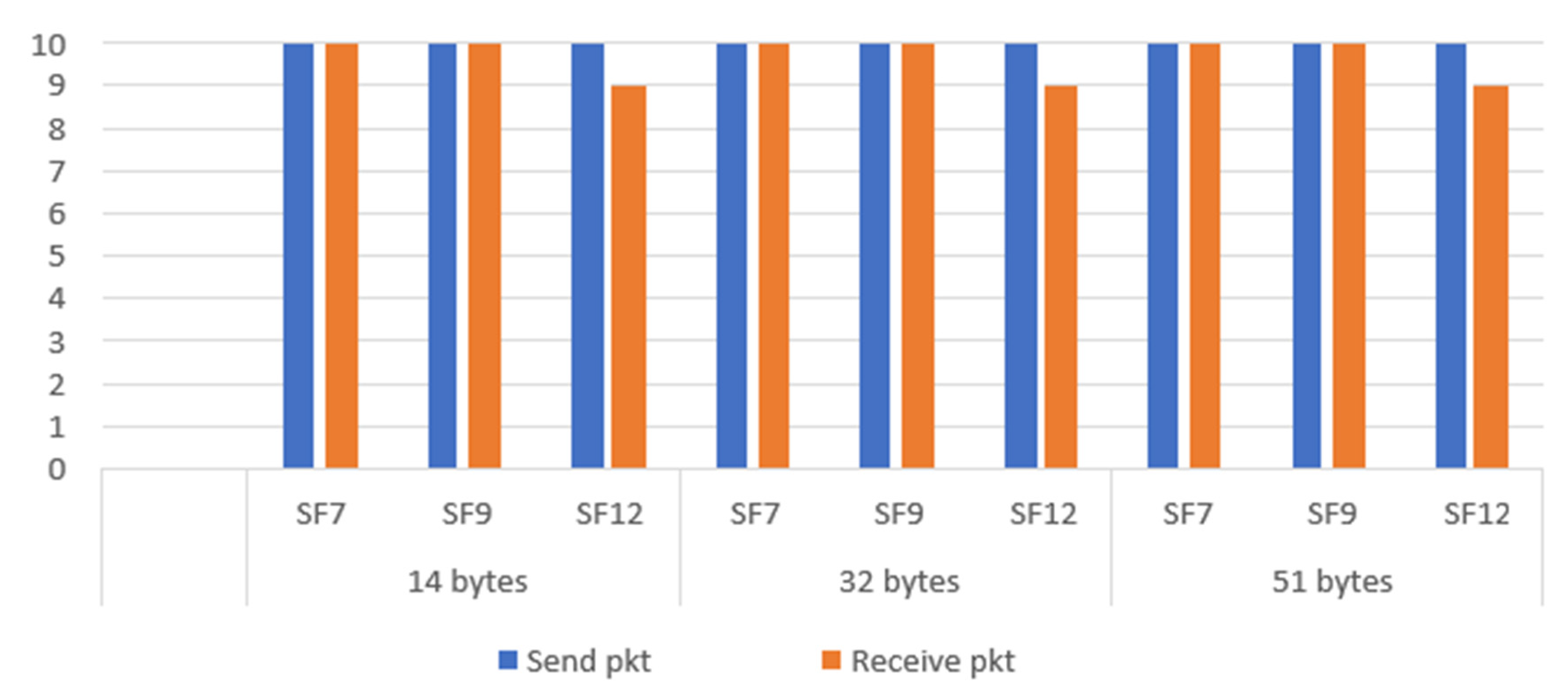 Preprints 108692 g029