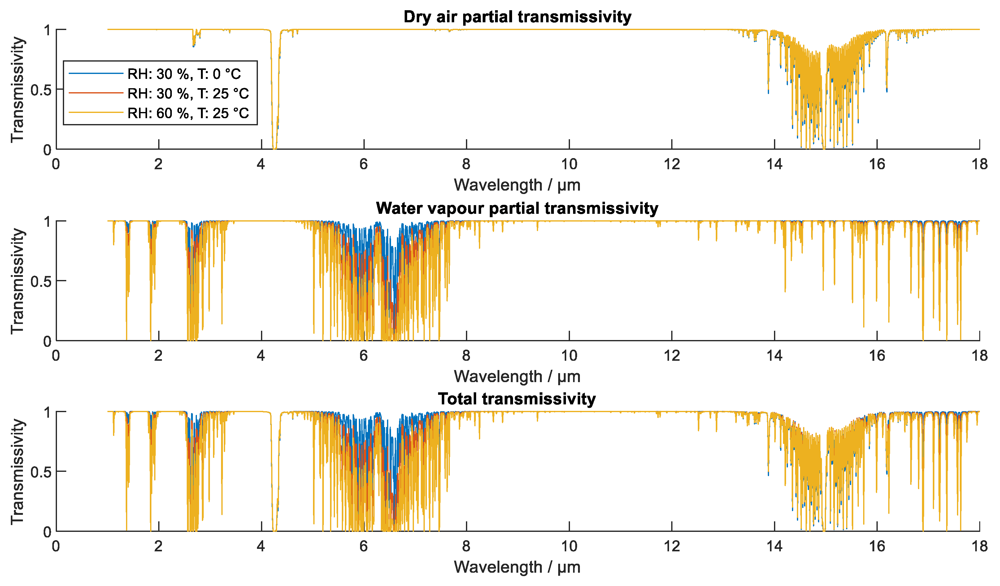 Preprints 68673 g002