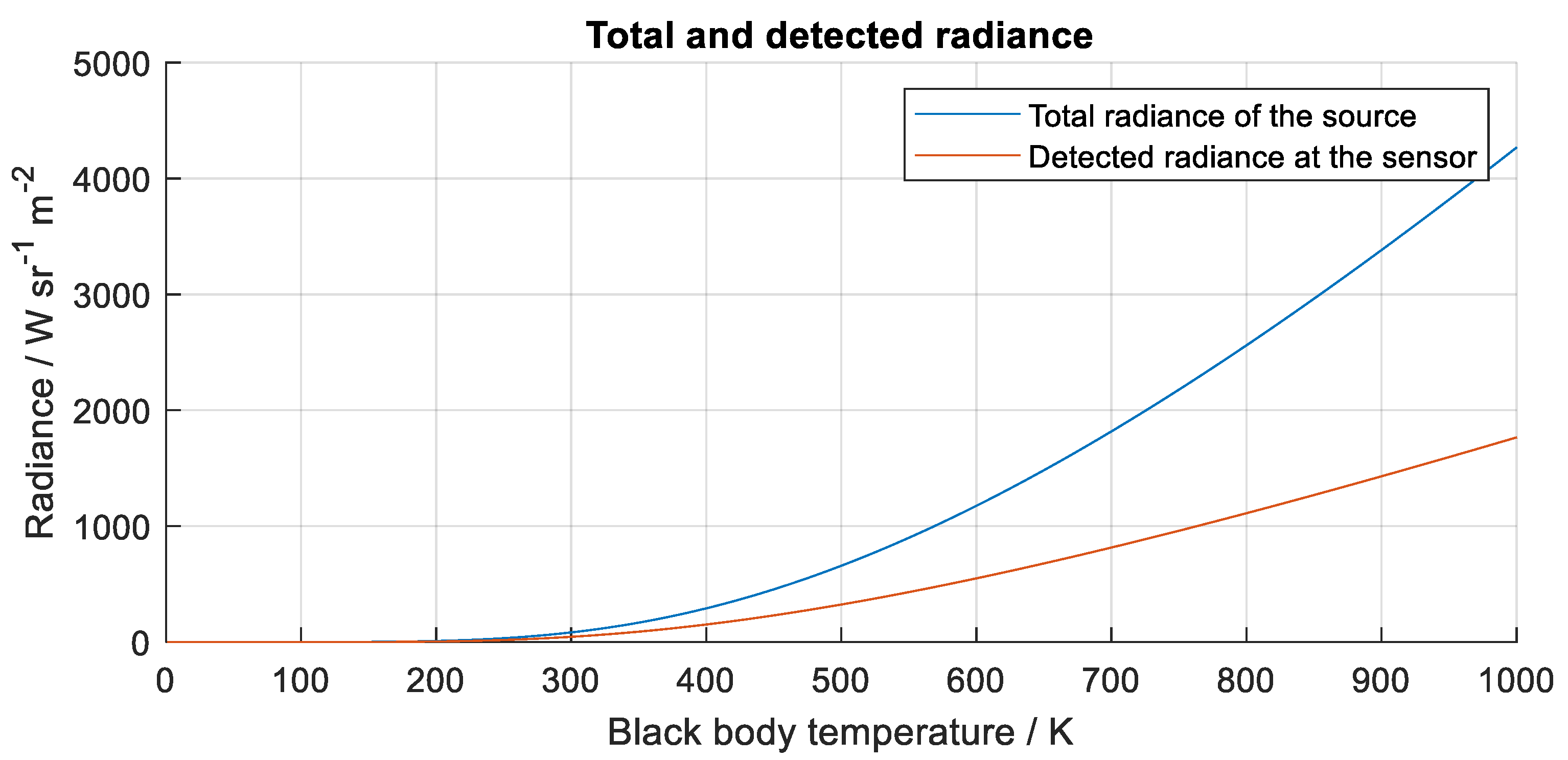 Preprints 68673 g003