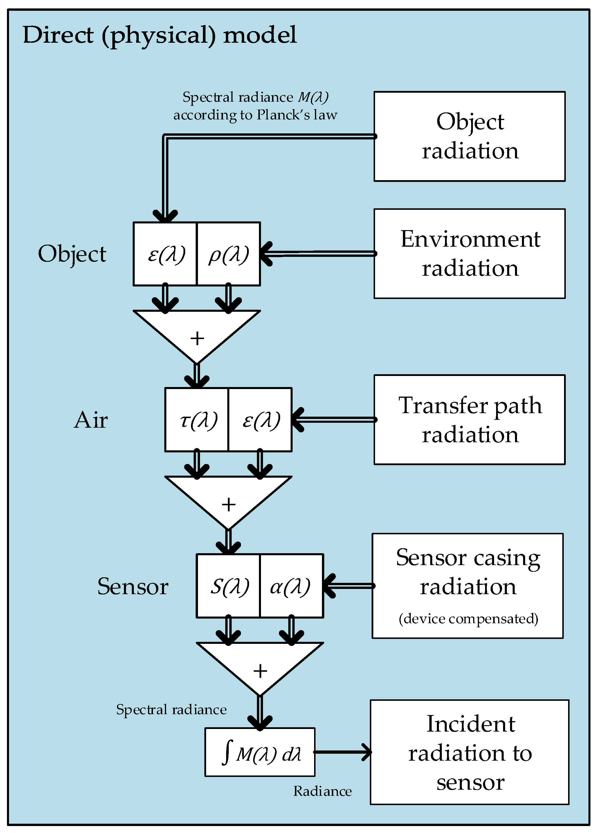 Preprints 68673 g005