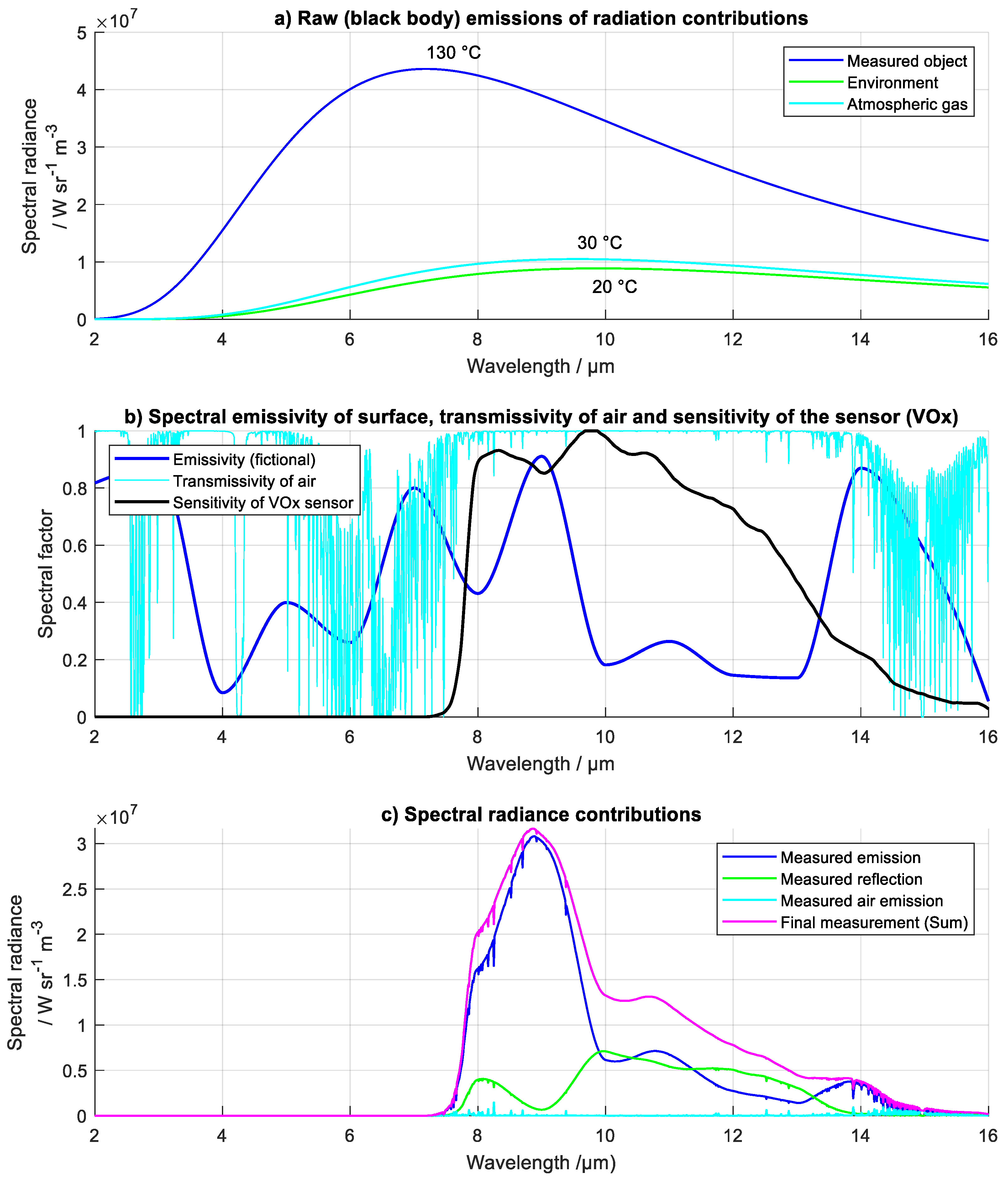 Preprints 68673 g006