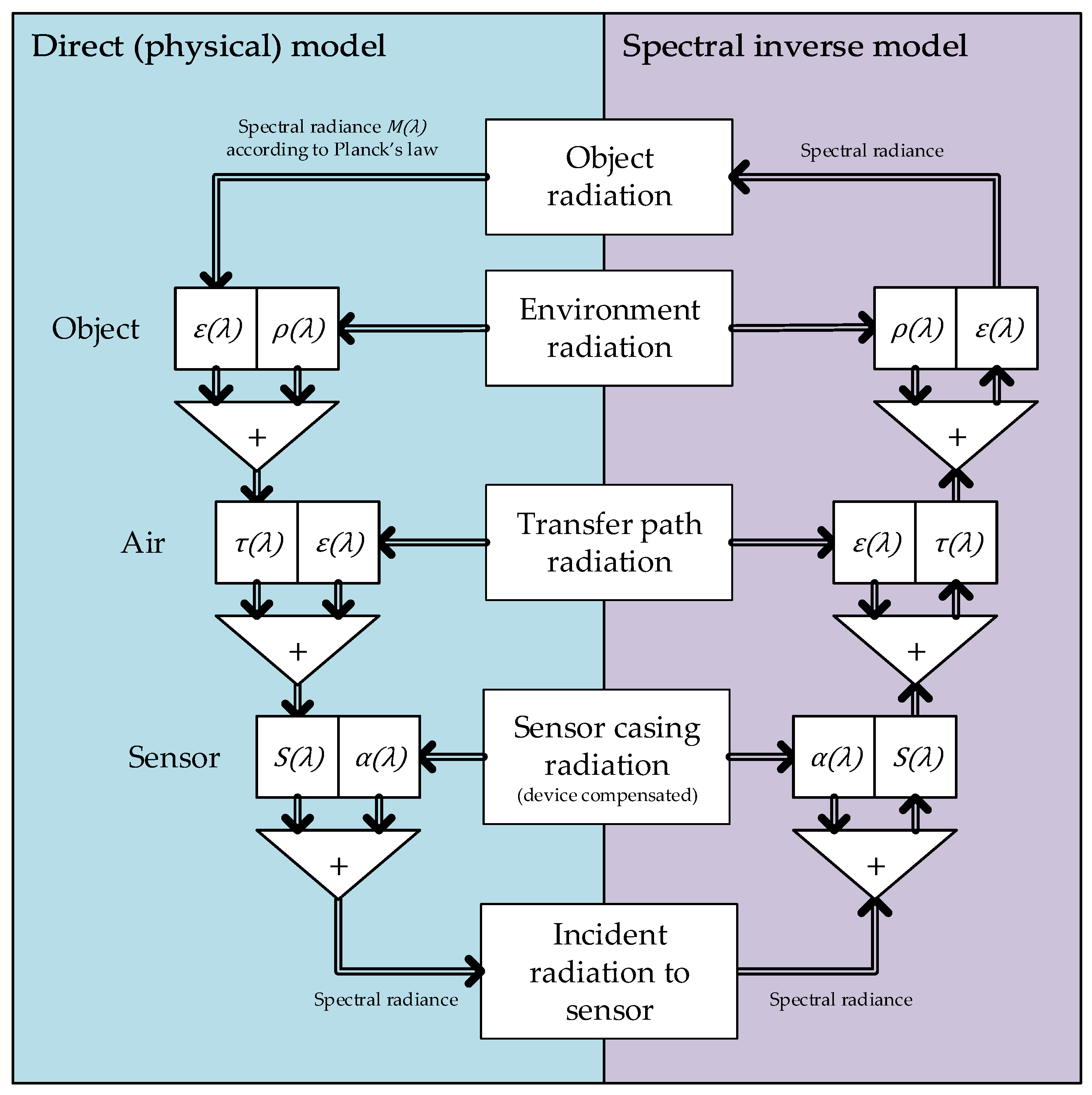 Preprints 68673 g007