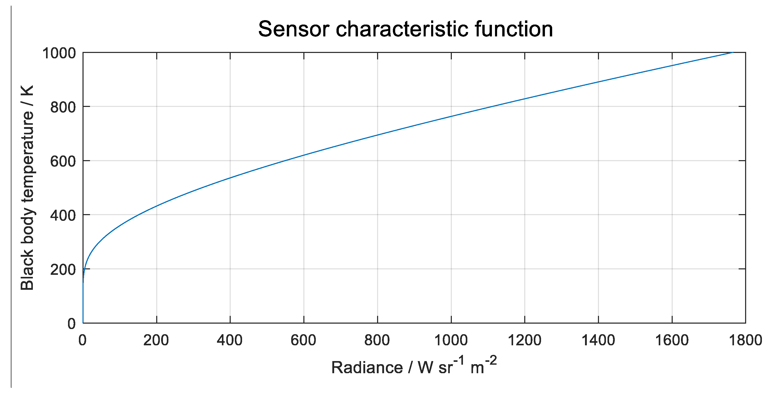 Preprints 68673 g010