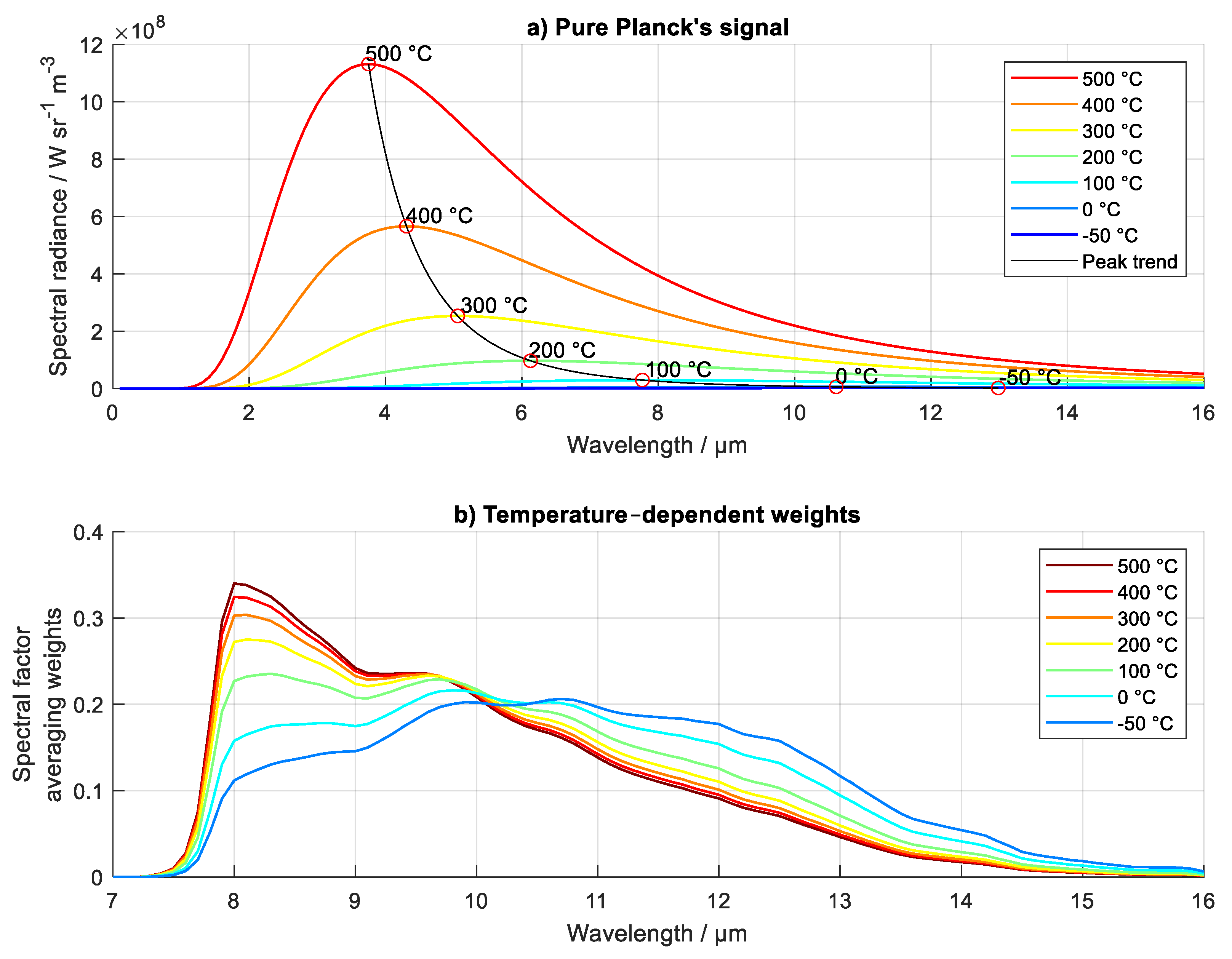 Preprints 68673 g012