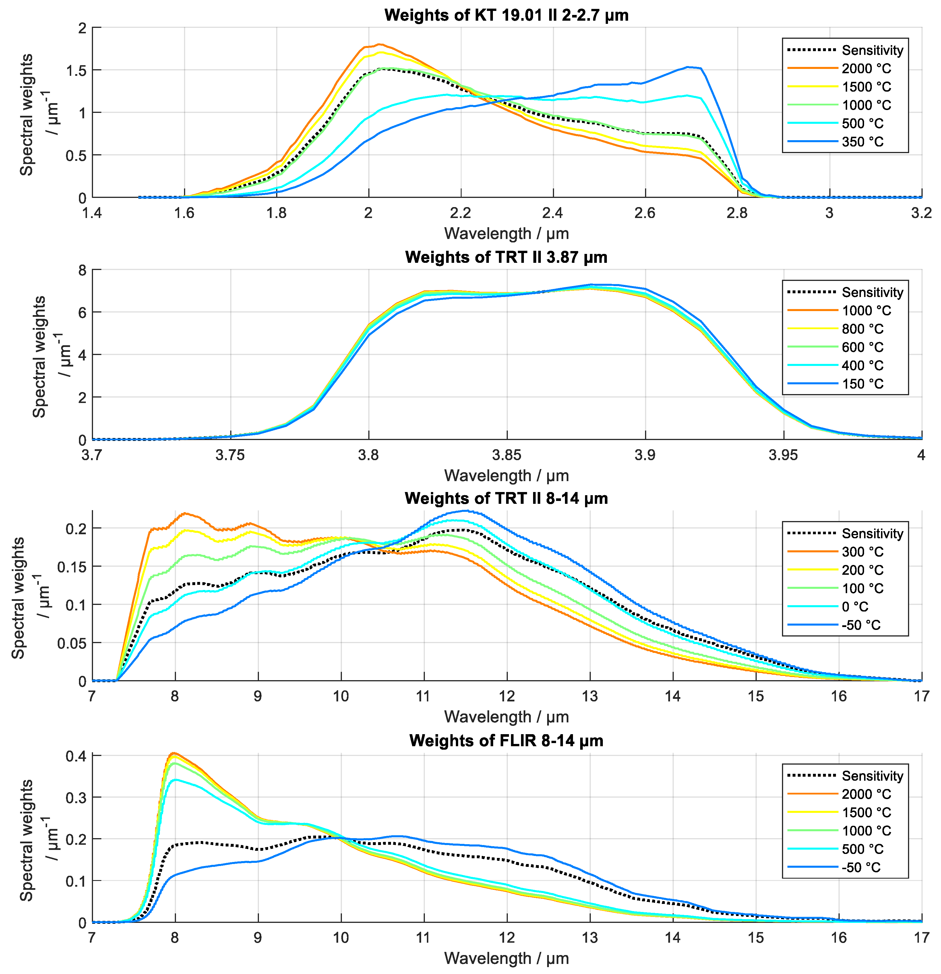 Preprints 68673 g013