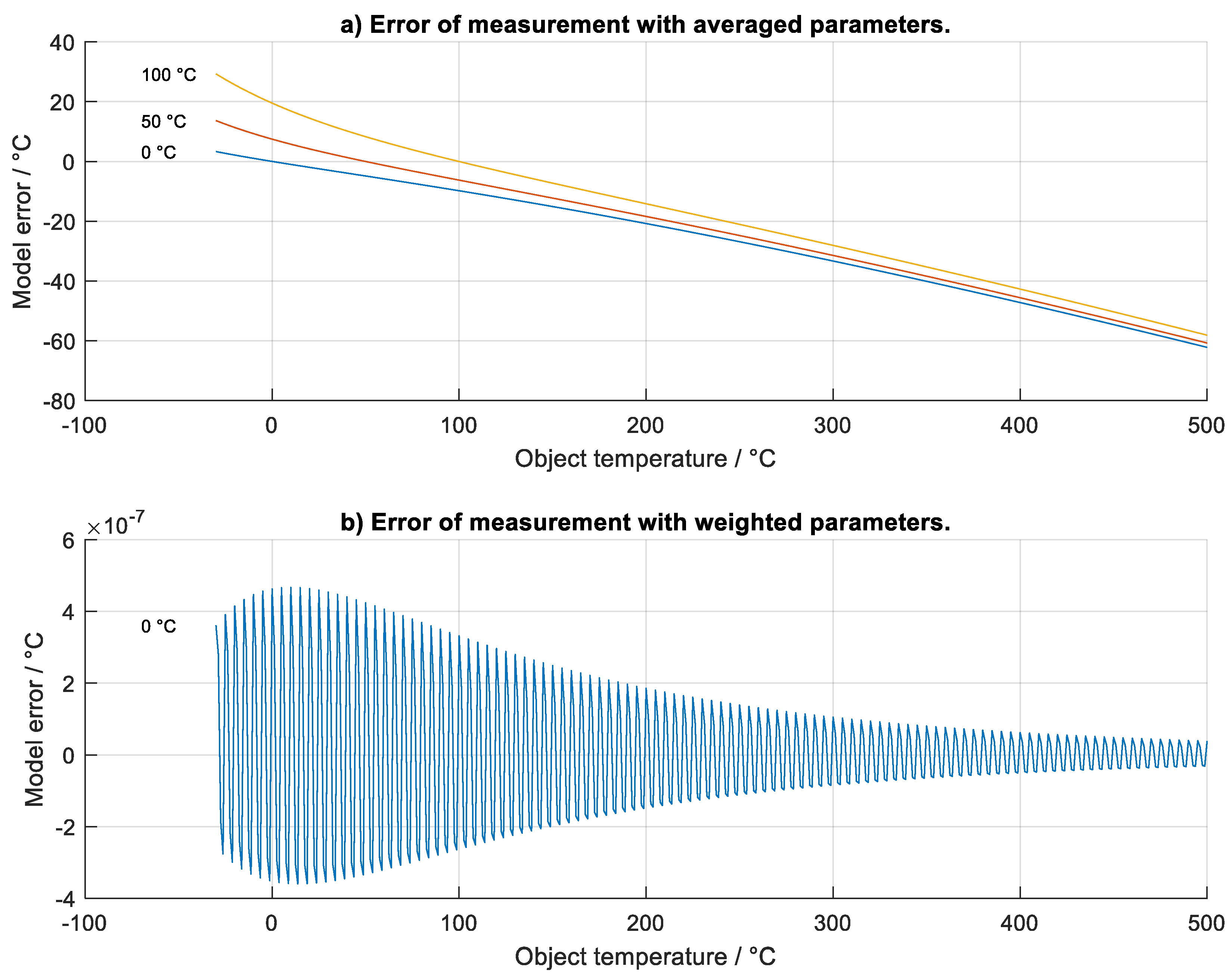 Preprints 68673 g014