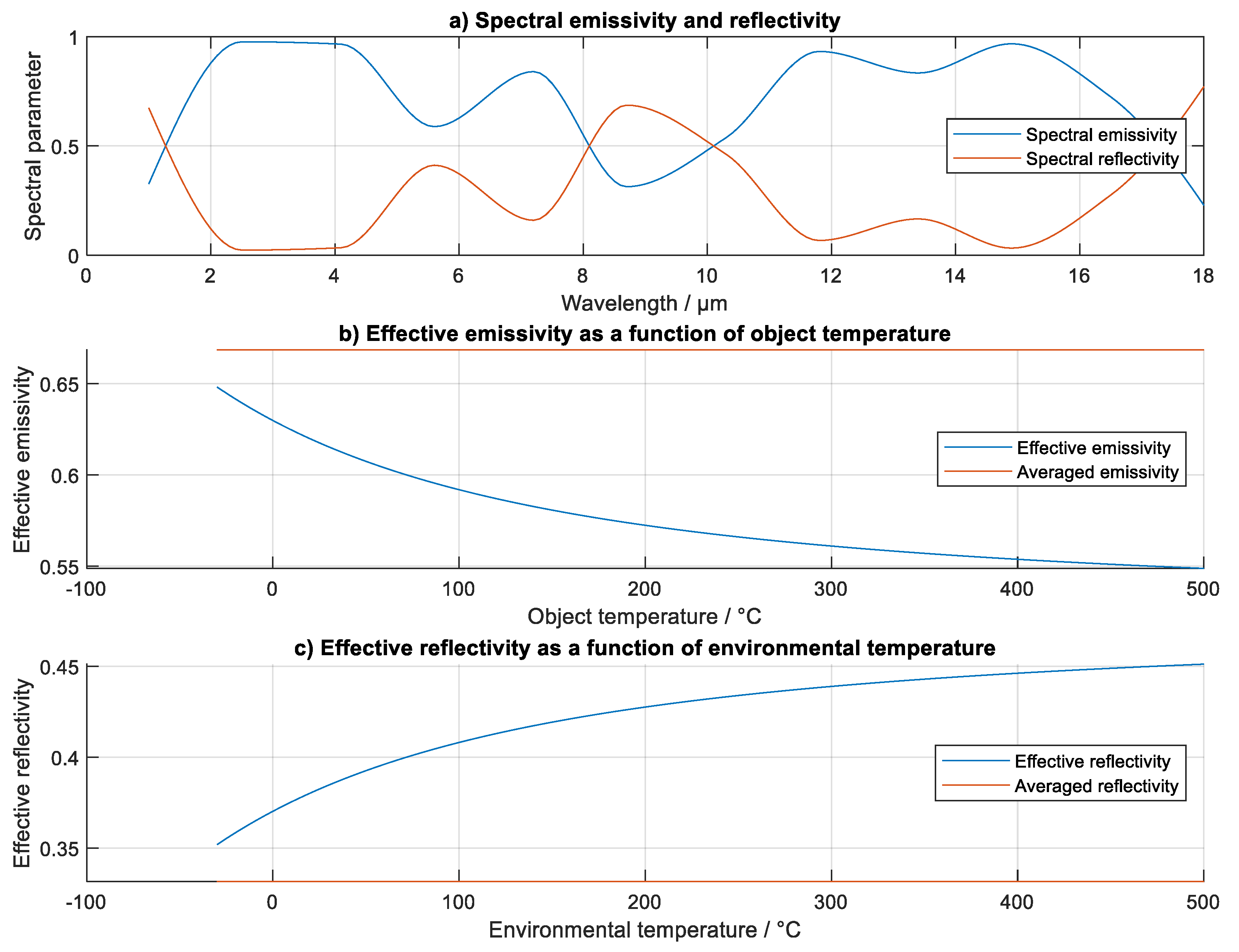 Preprints 68673 g015