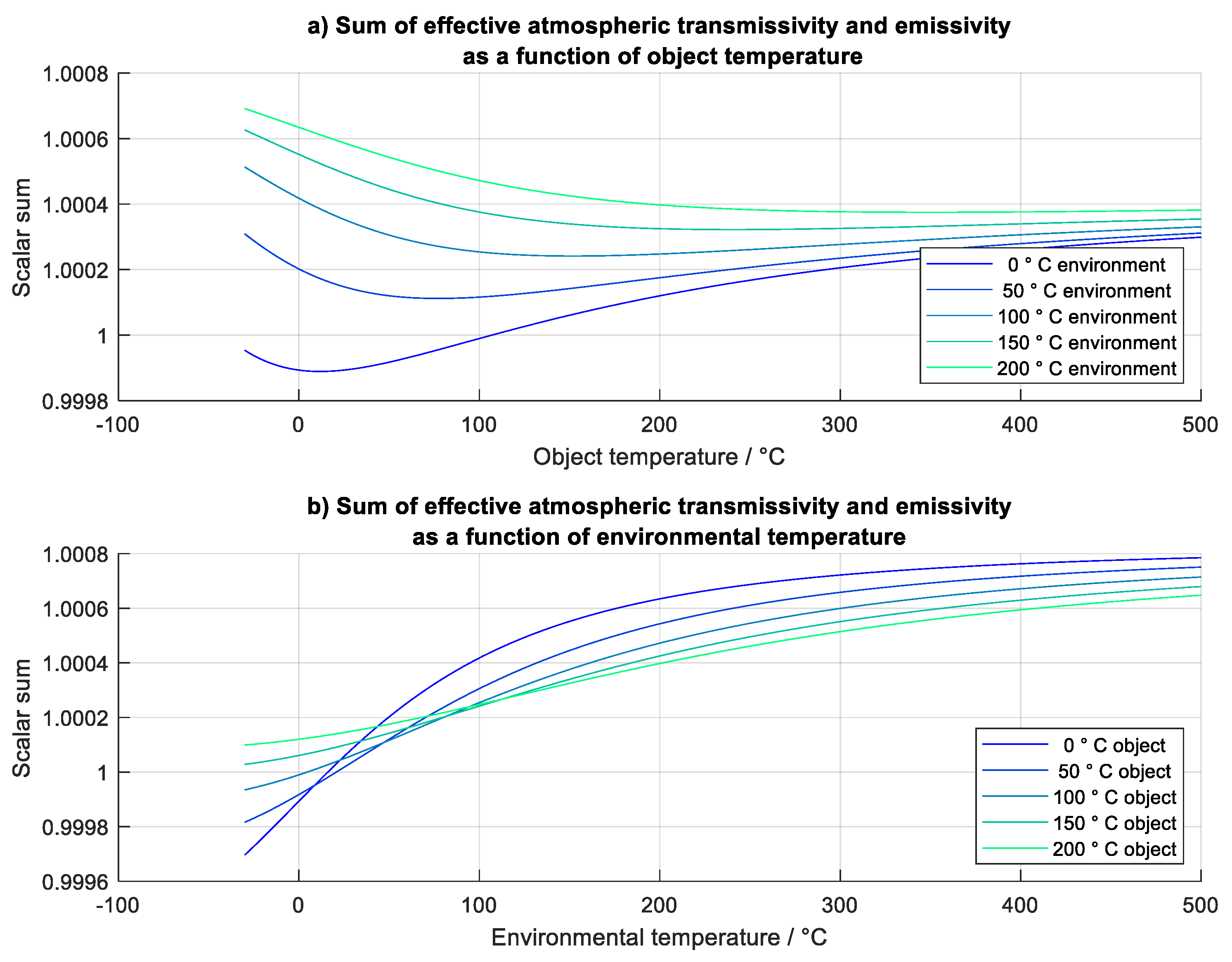 Preprints 68673 g017