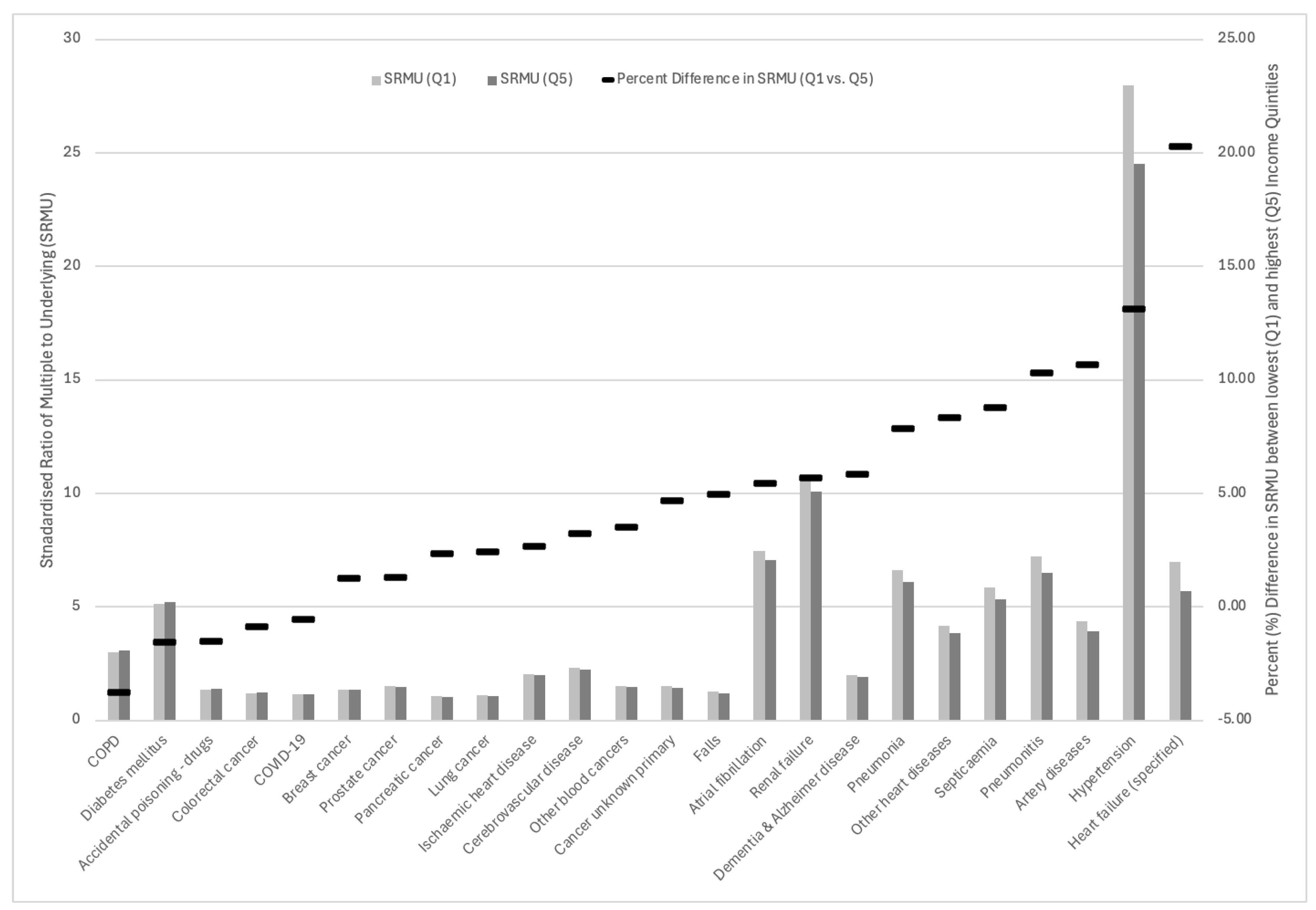 Preprints 119612 g004